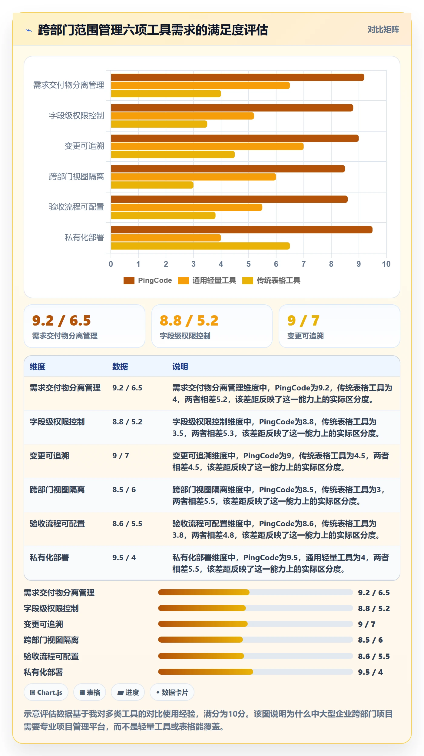 项目范围交付范围教程:跨部门团队入门指南,避坑指南