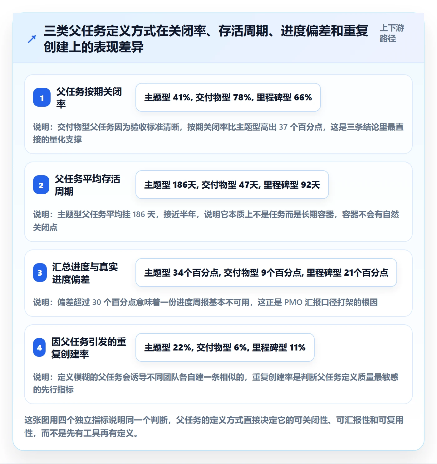 父任务管理方法大全：PMO任务管理流程优化落地清单