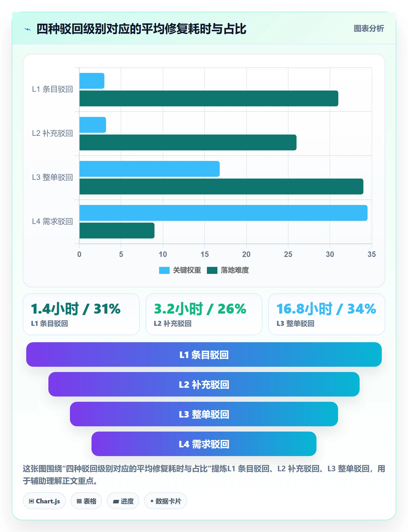 驳回管理指南:产品经理如何做好任务验收,风险控制全流程