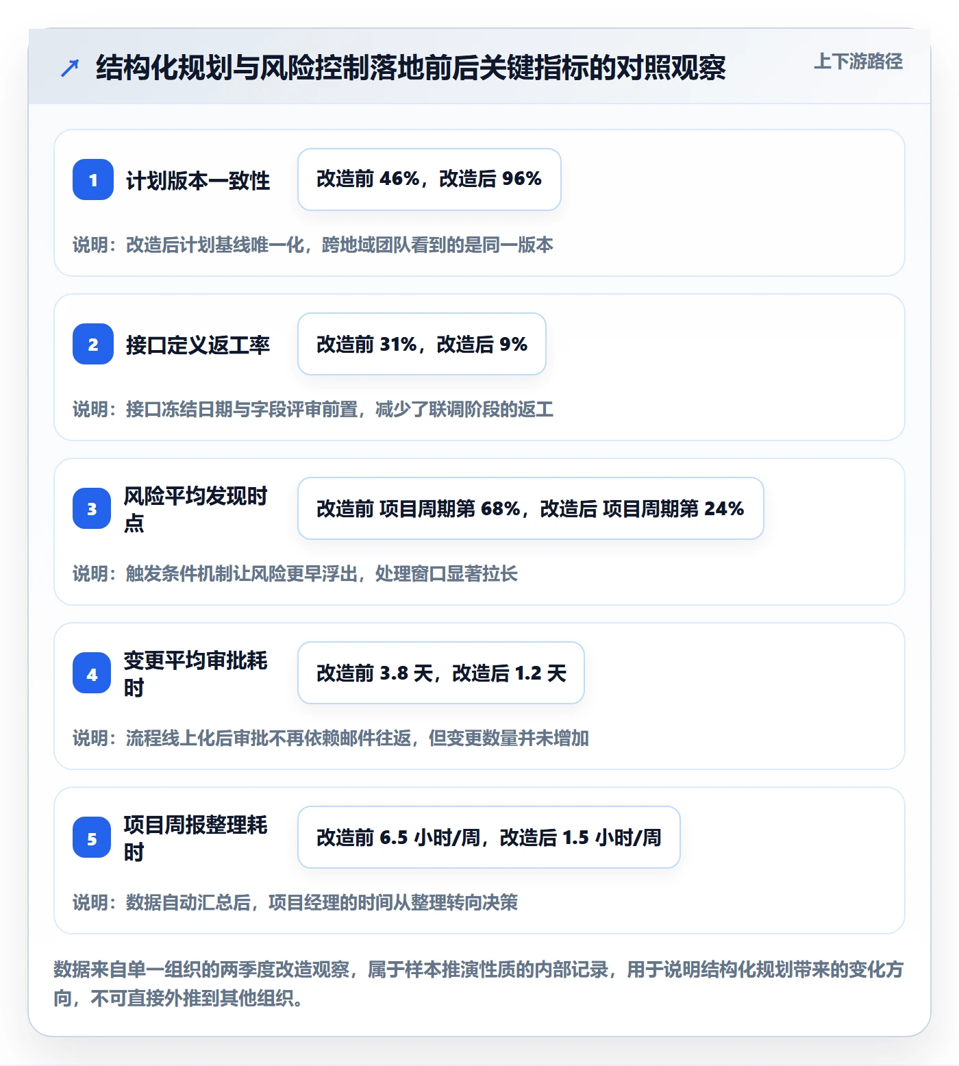 项目计划最佳实践:项目负责人项目规划风险控制,常见问题