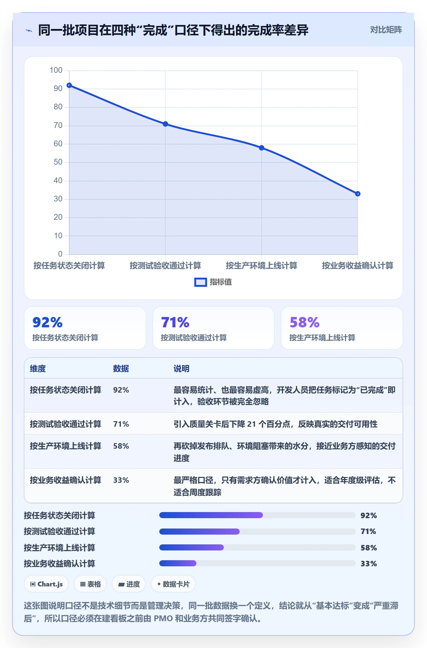 任务管理负责人教程：PMO数据分析，避坑指南