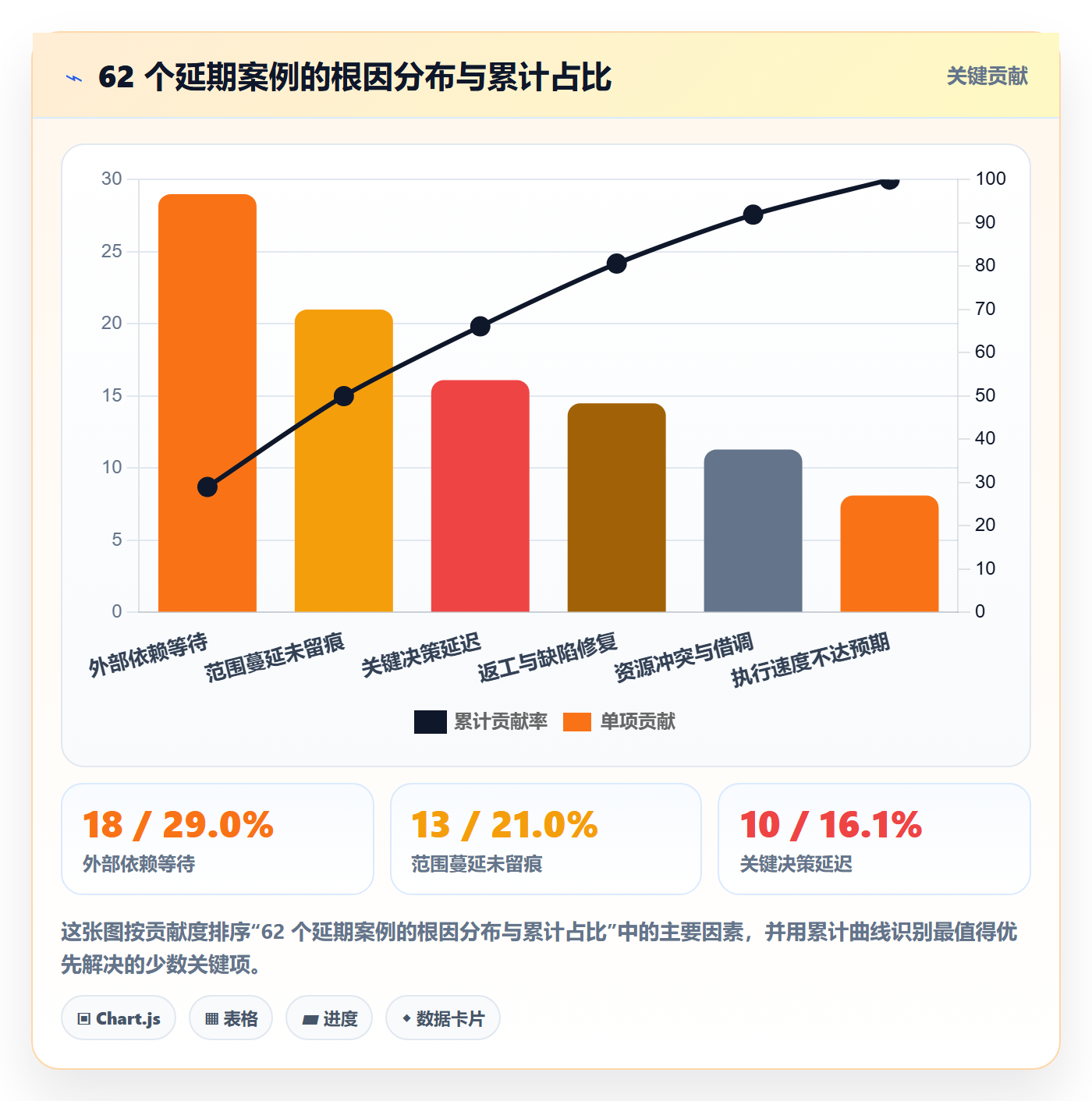 跟踪最佳实践:产品经理进度跟踪数据分析,常见问题