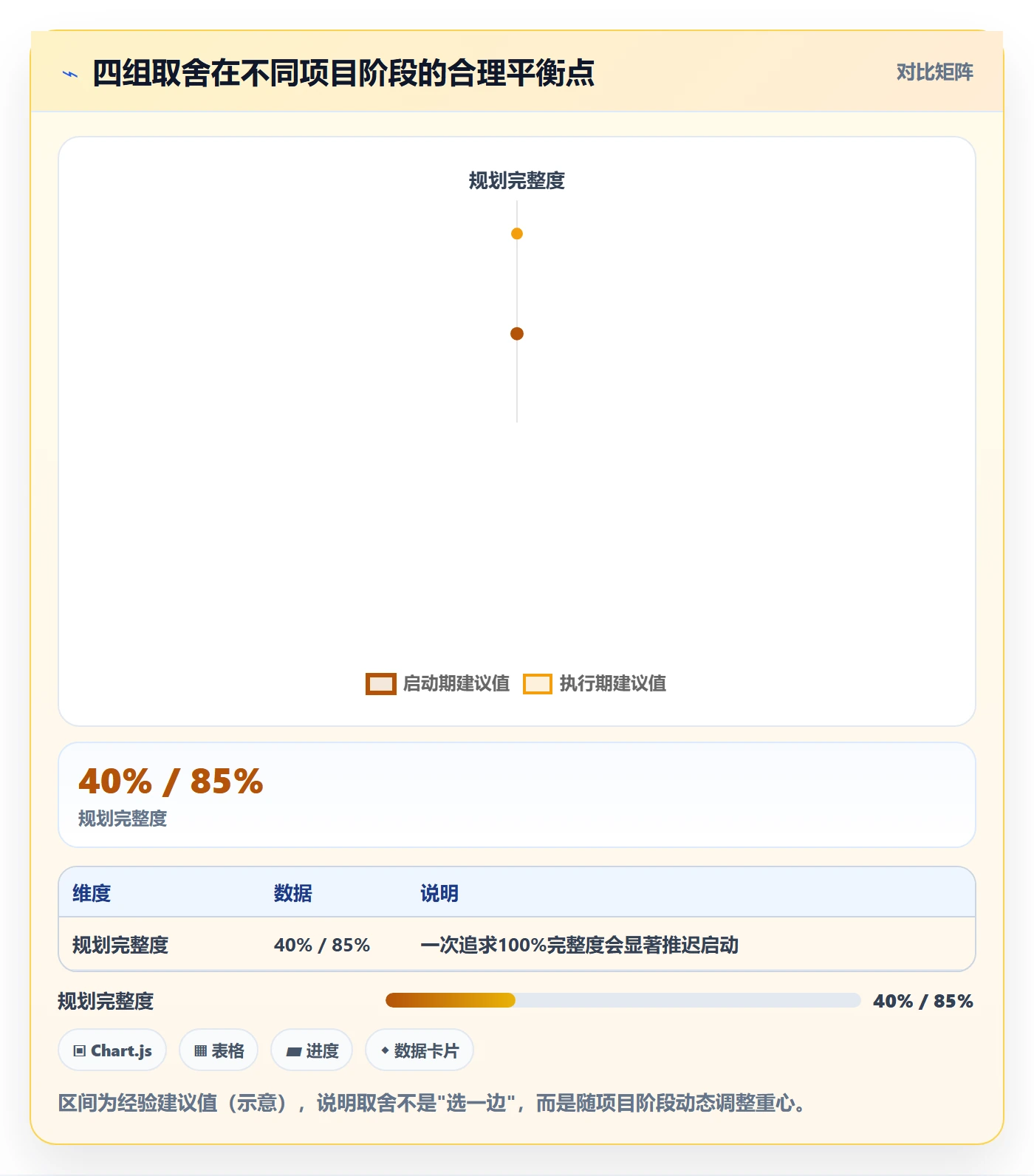 任务依赖如何做好依赖冲突？跨部门团队效率提升与操作步骤