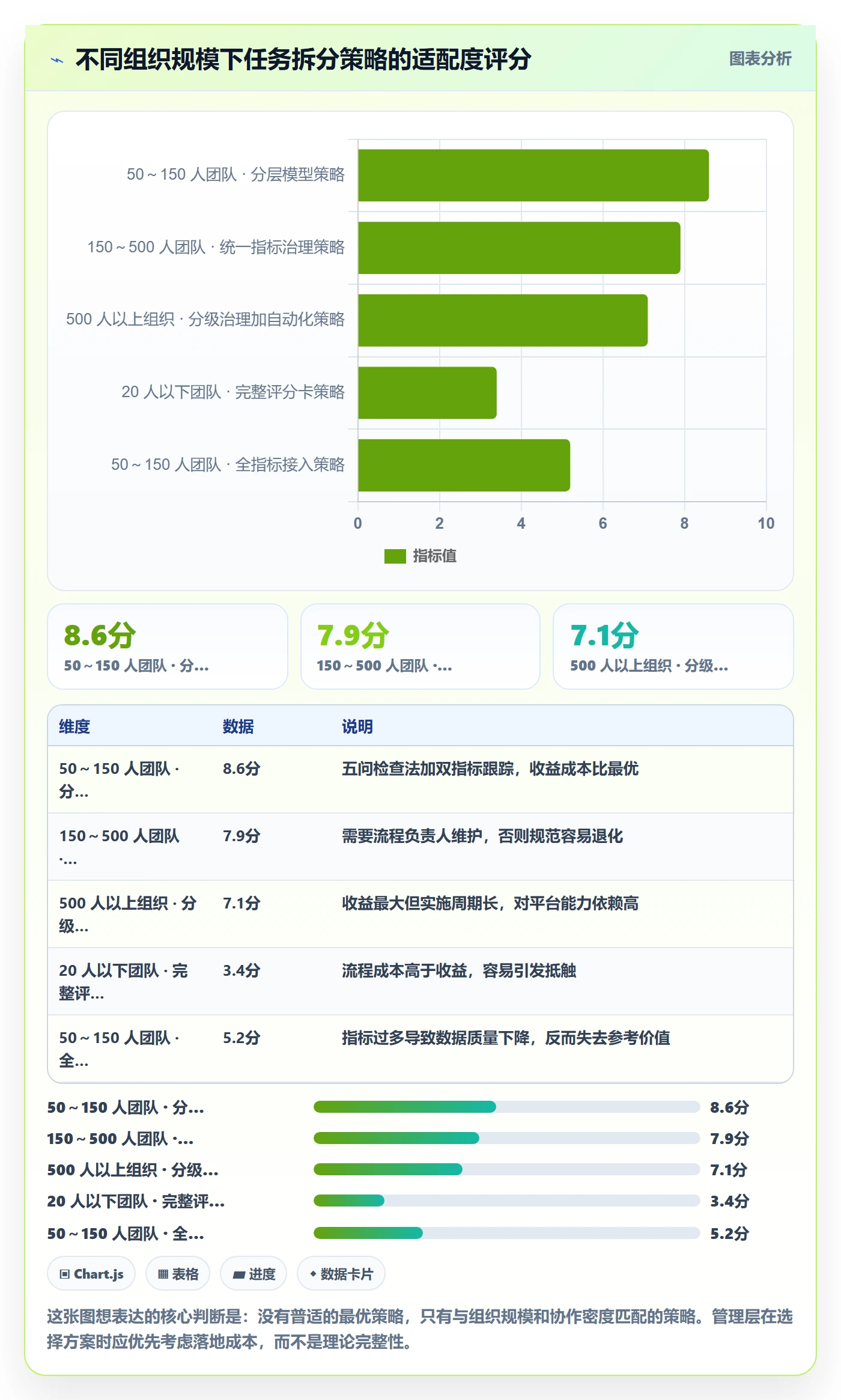 任务拆分流程与规范:管理层任务管理流程优化关键指标