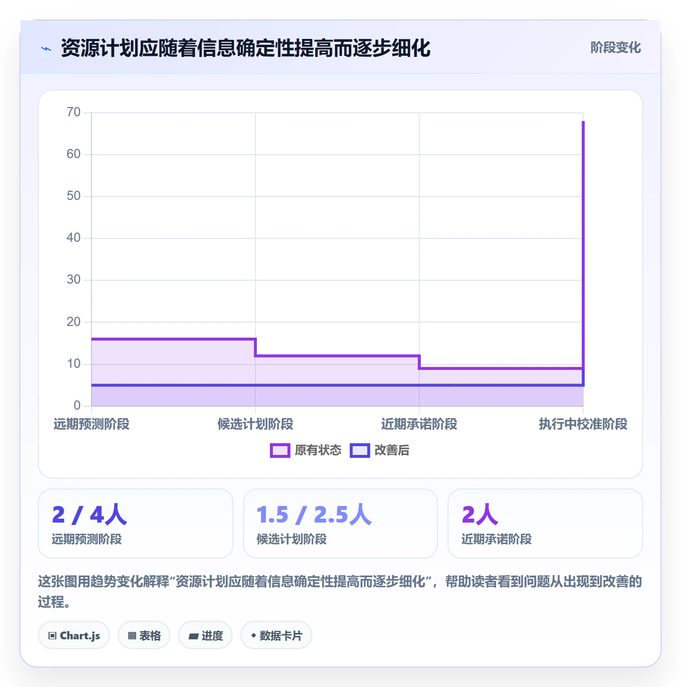 资源占用最佳实践:项目成员资源管理数据分析,常见问题