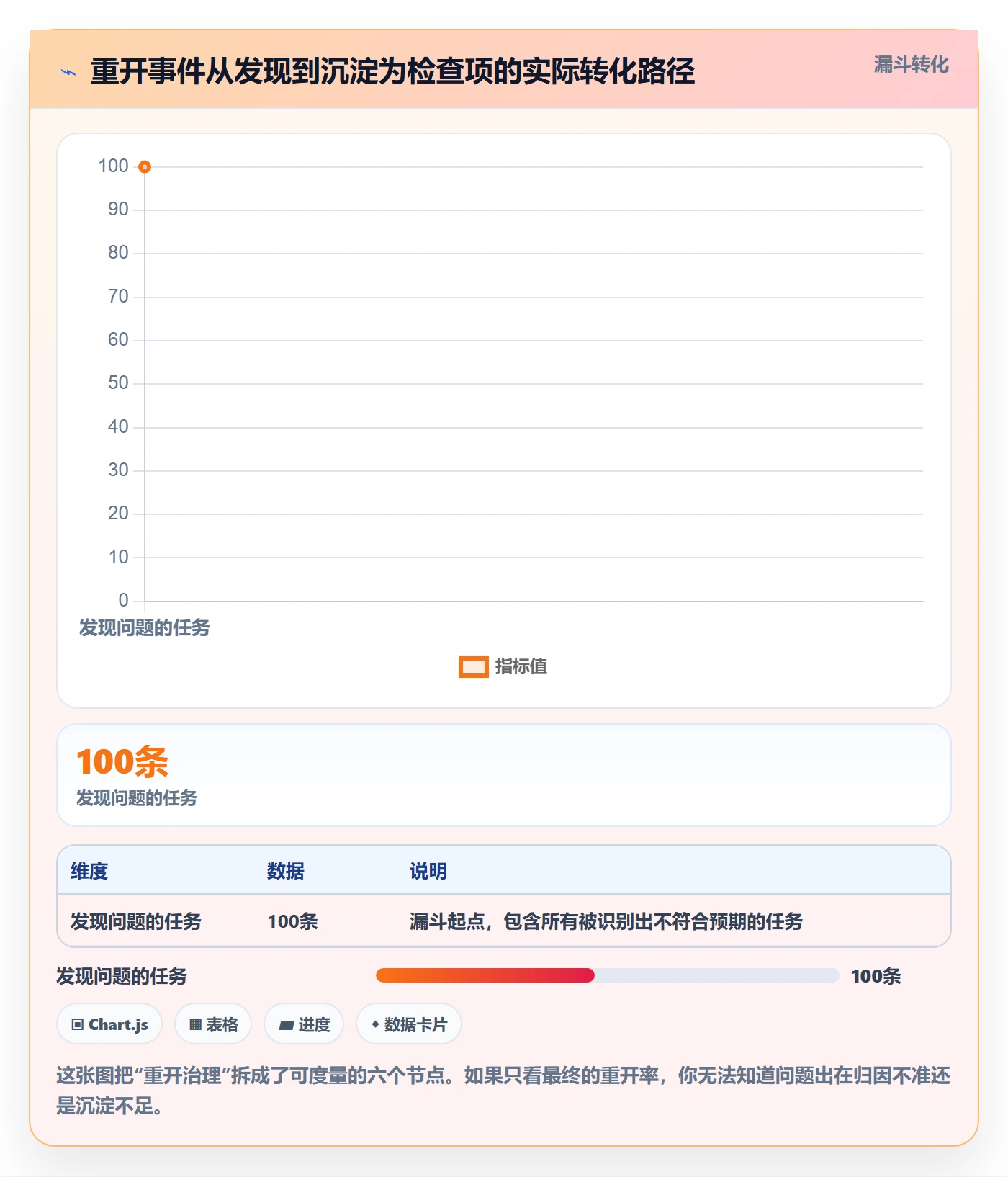 任务执行如何做好重开?产品经理落地方案与操作步骤