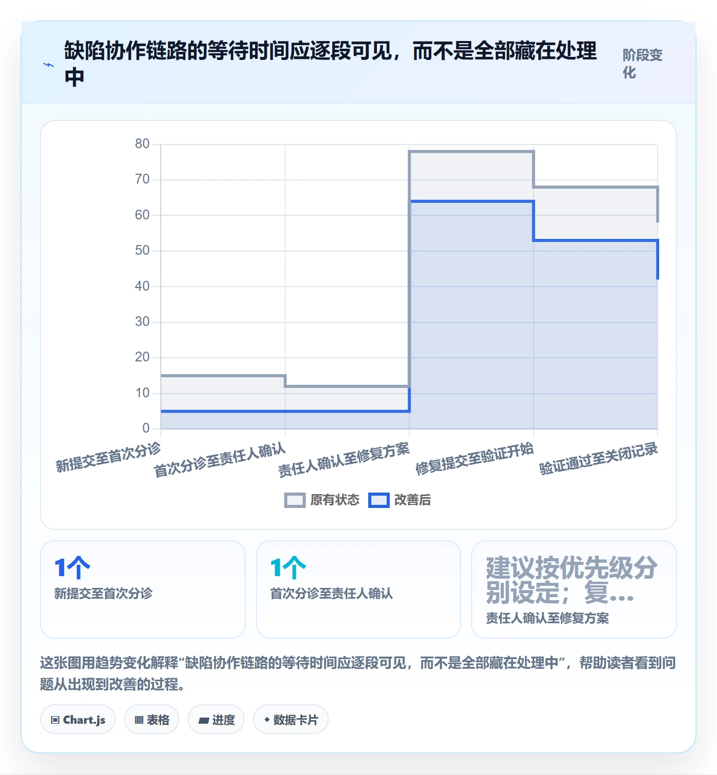 Bug / 缺陷如何做好修复?研发团队协同管理与操作步骤