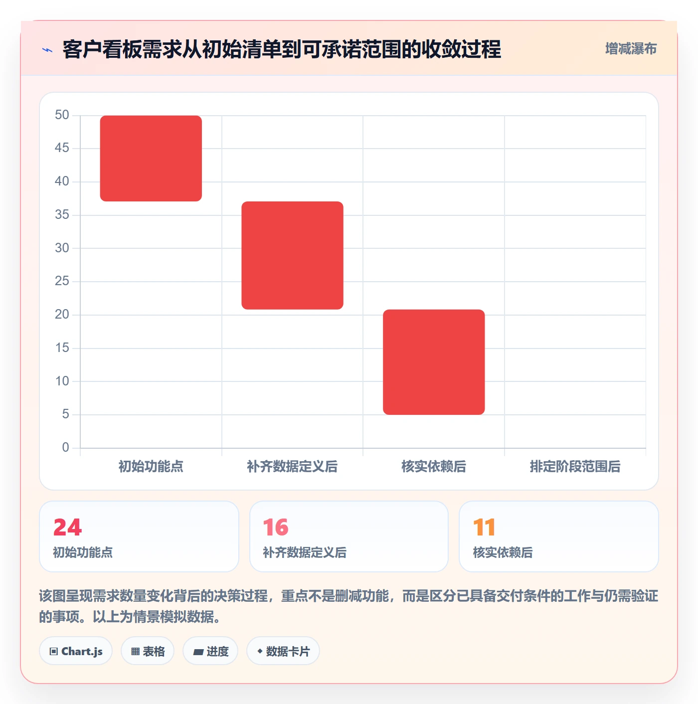 需求拆解最佳实践：PMO需求管理制度设计，常见问题