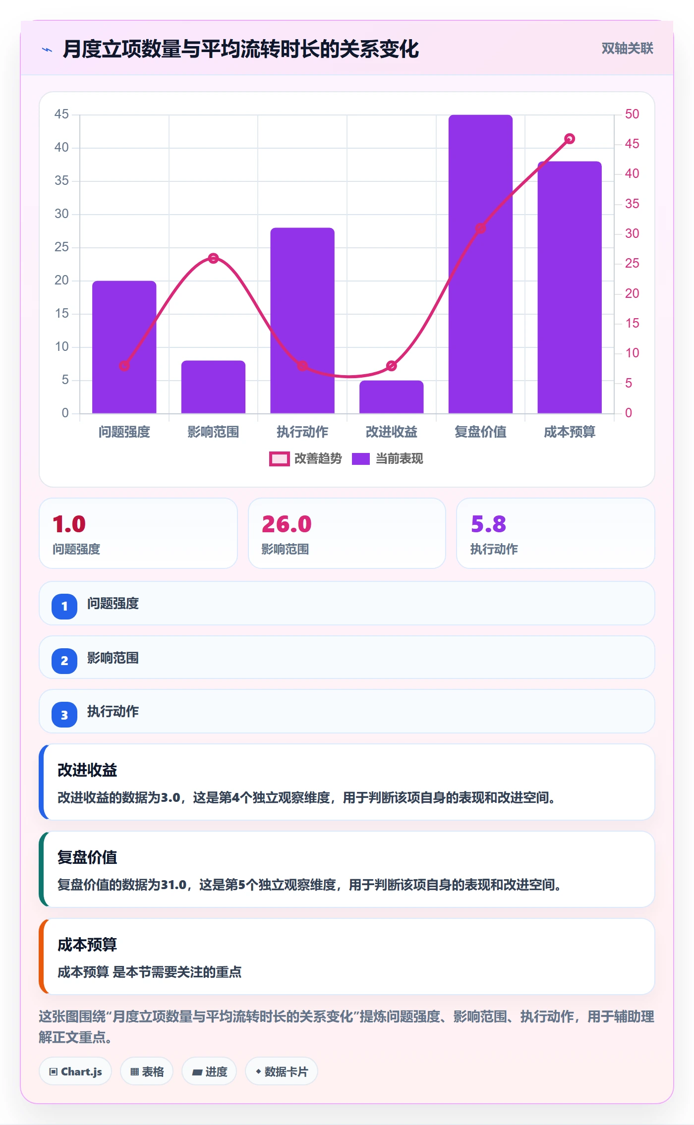 项目立项项目名称全流程：产品经理效率提升与一文讲清