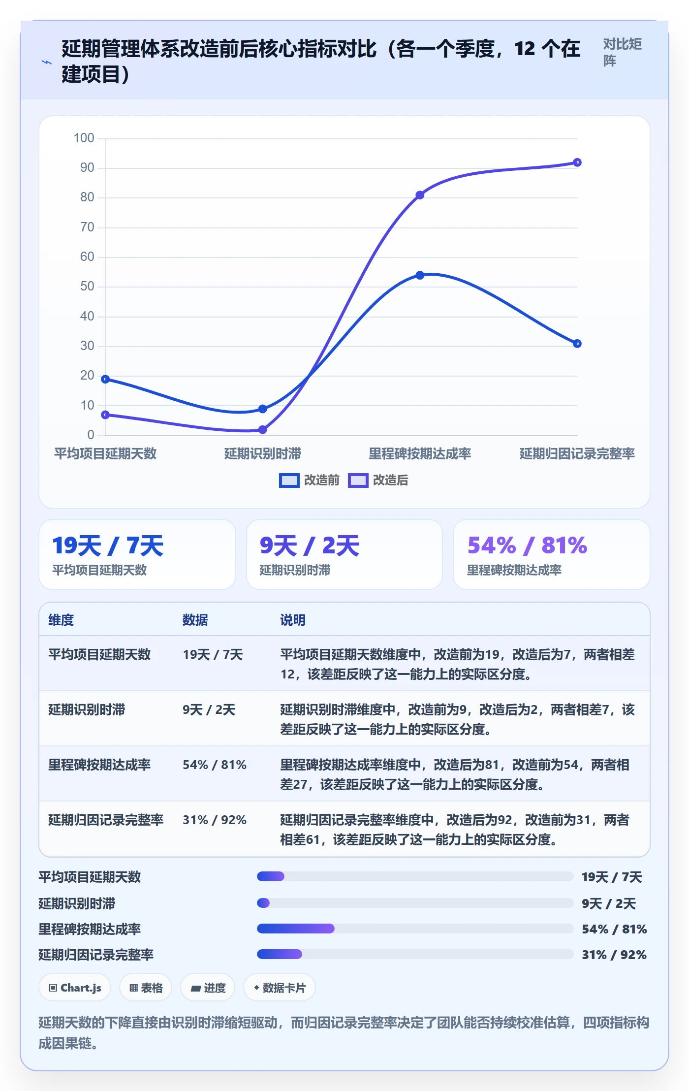 延期天数最佳实践：项目经理延期管理风险控制，常见问题