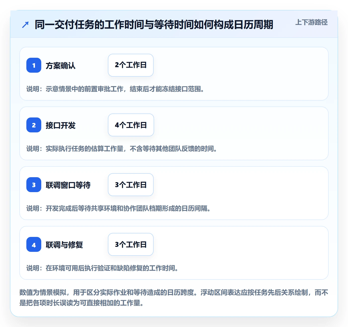 时间轴实操方法：项目负责人提升甘特图效率的实操方法方法与模板