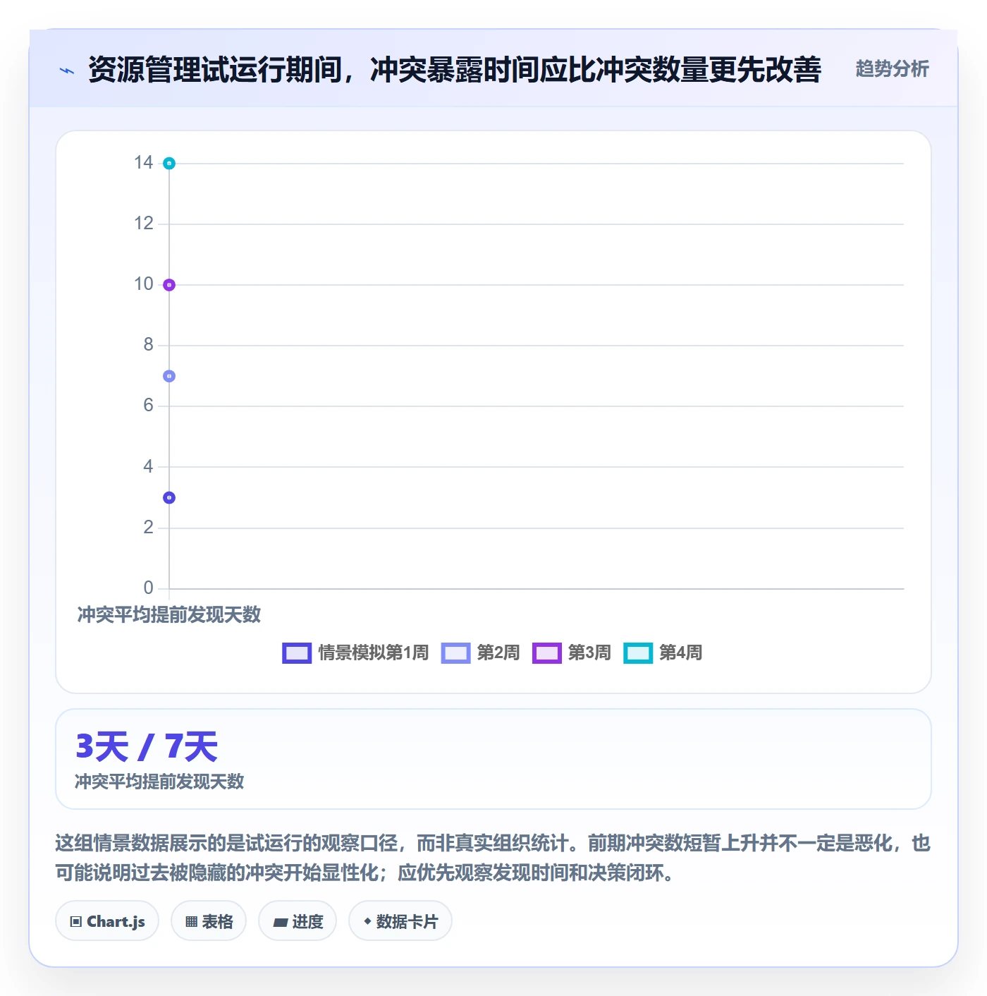 技能怎么做？项目负责人效率提升：资源管理从0到1