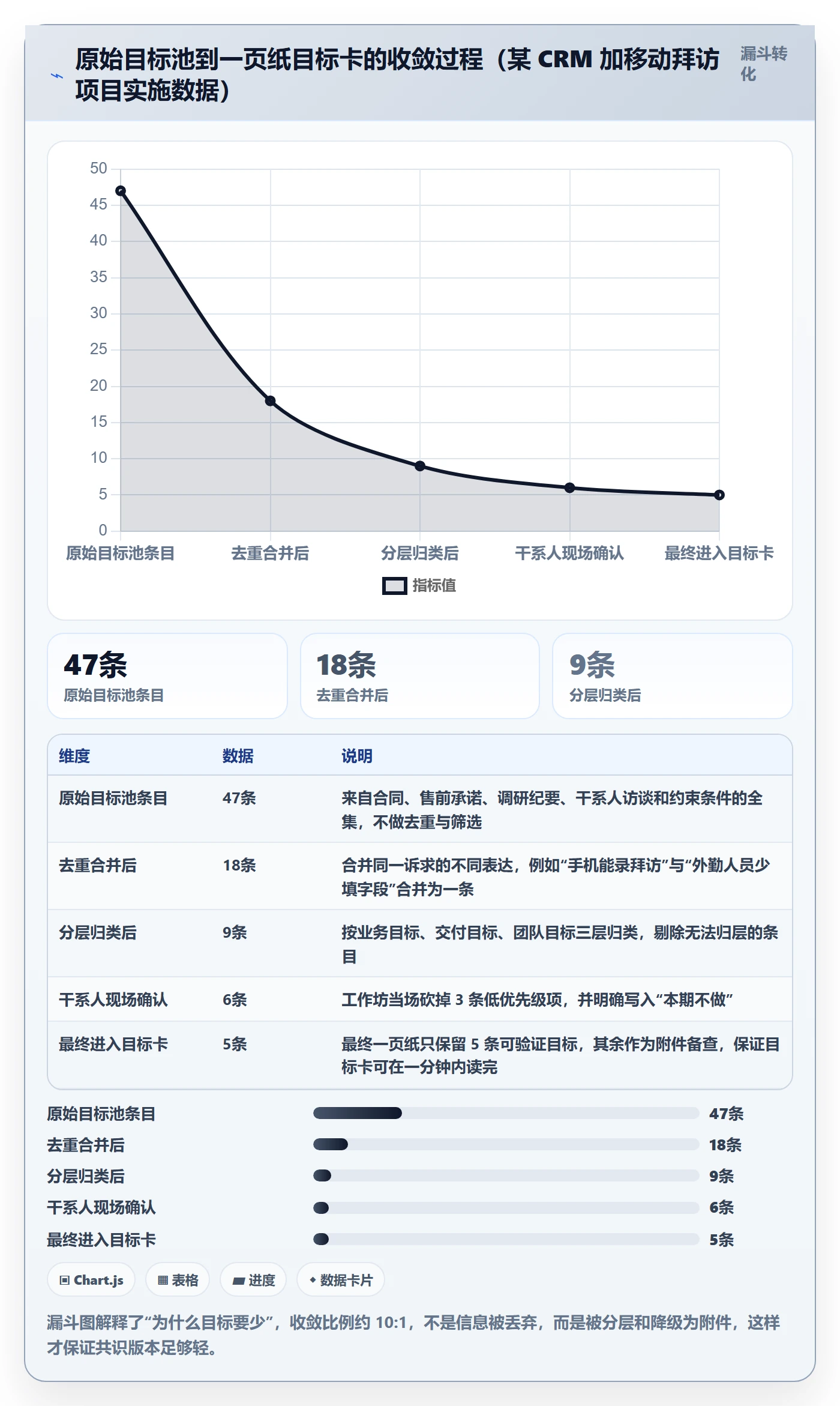 项目目标怎么做?实施团队入门指南:项目目标从0到1