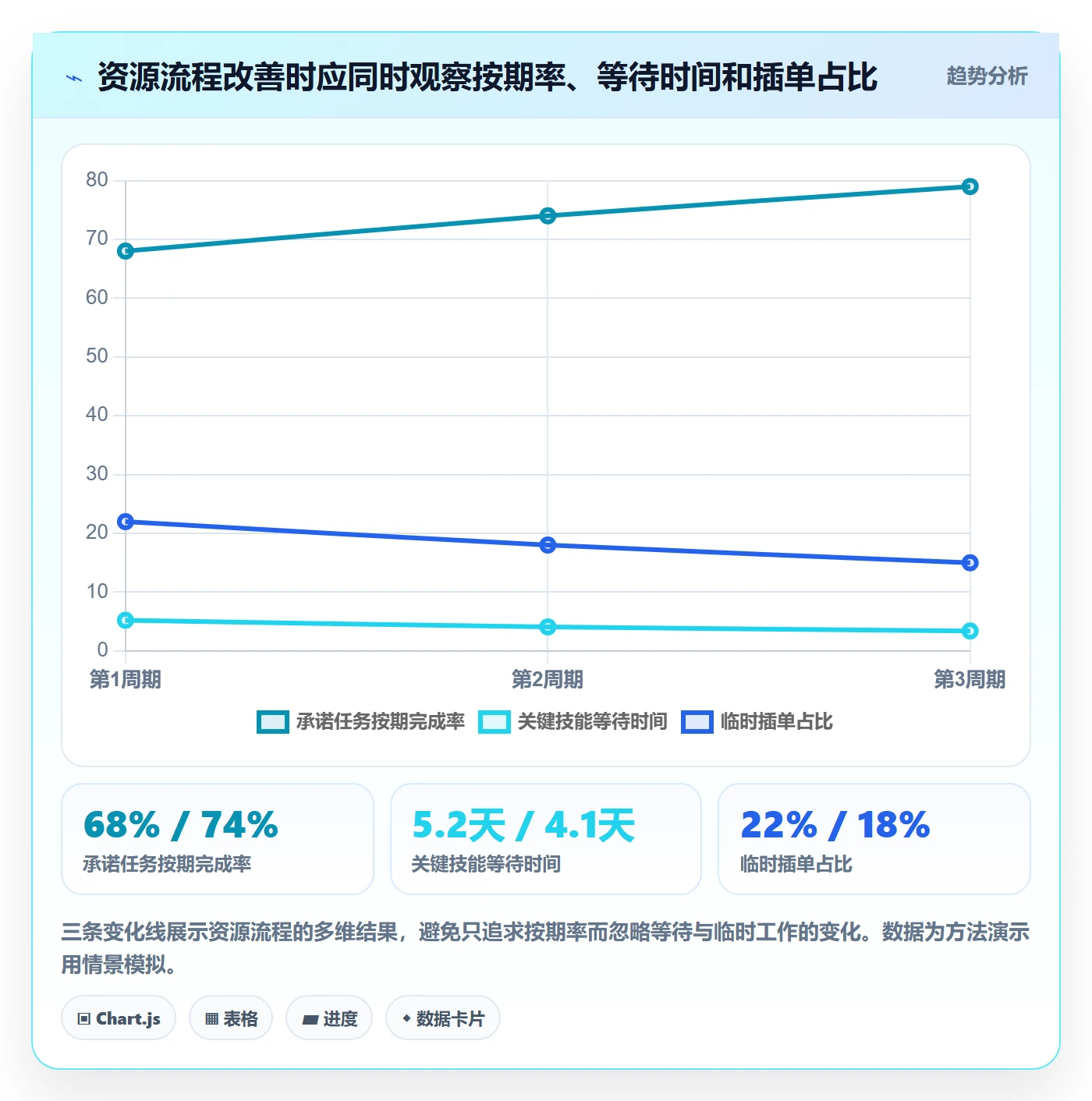 资源管理人员教程：项目负责人流程优化，避坑指南