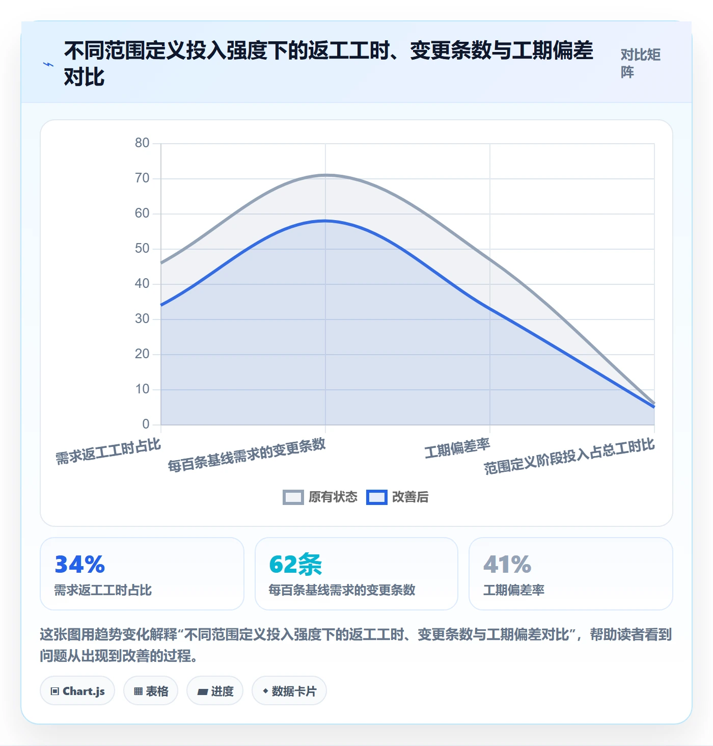 项目范围如何做好范围定义？企业管理者实操方法与操作步骤
