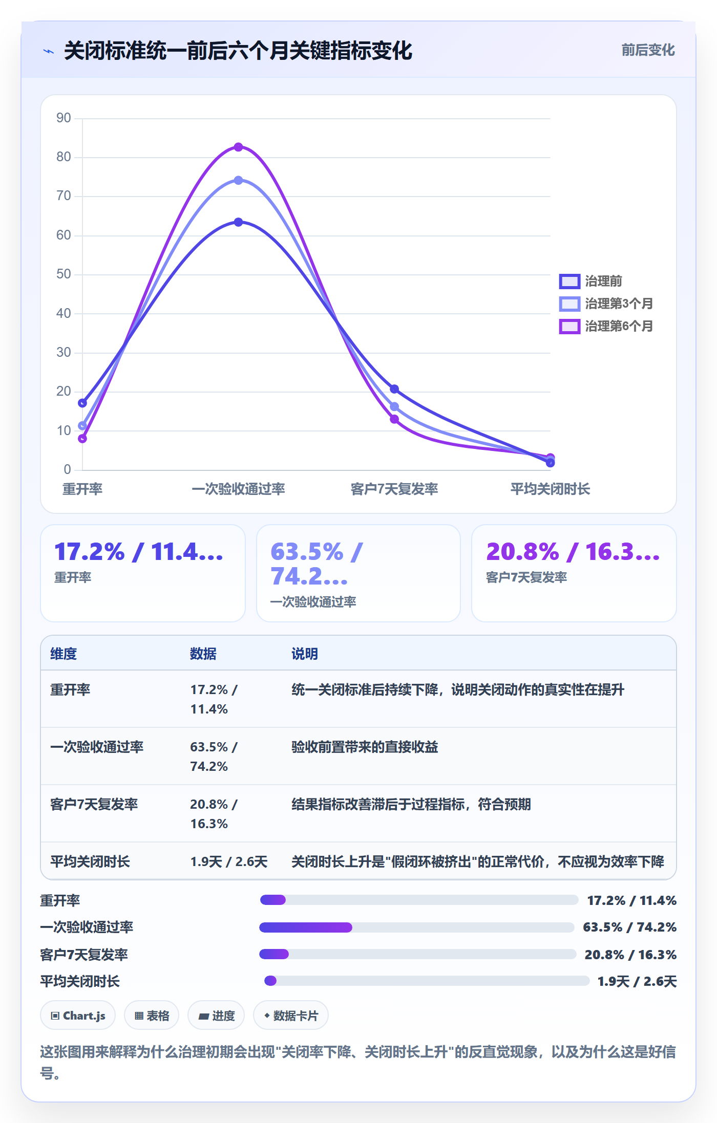 关闭最佳实践:企业管理者任务执行数据分析,常见问题