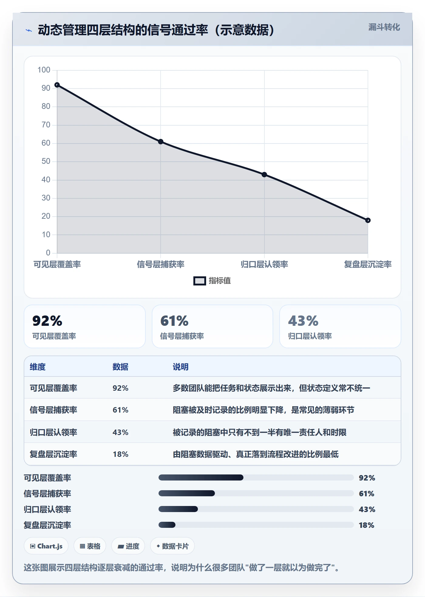 动态管理方法大全：研发团队进度跟踪协同管理落地清单
