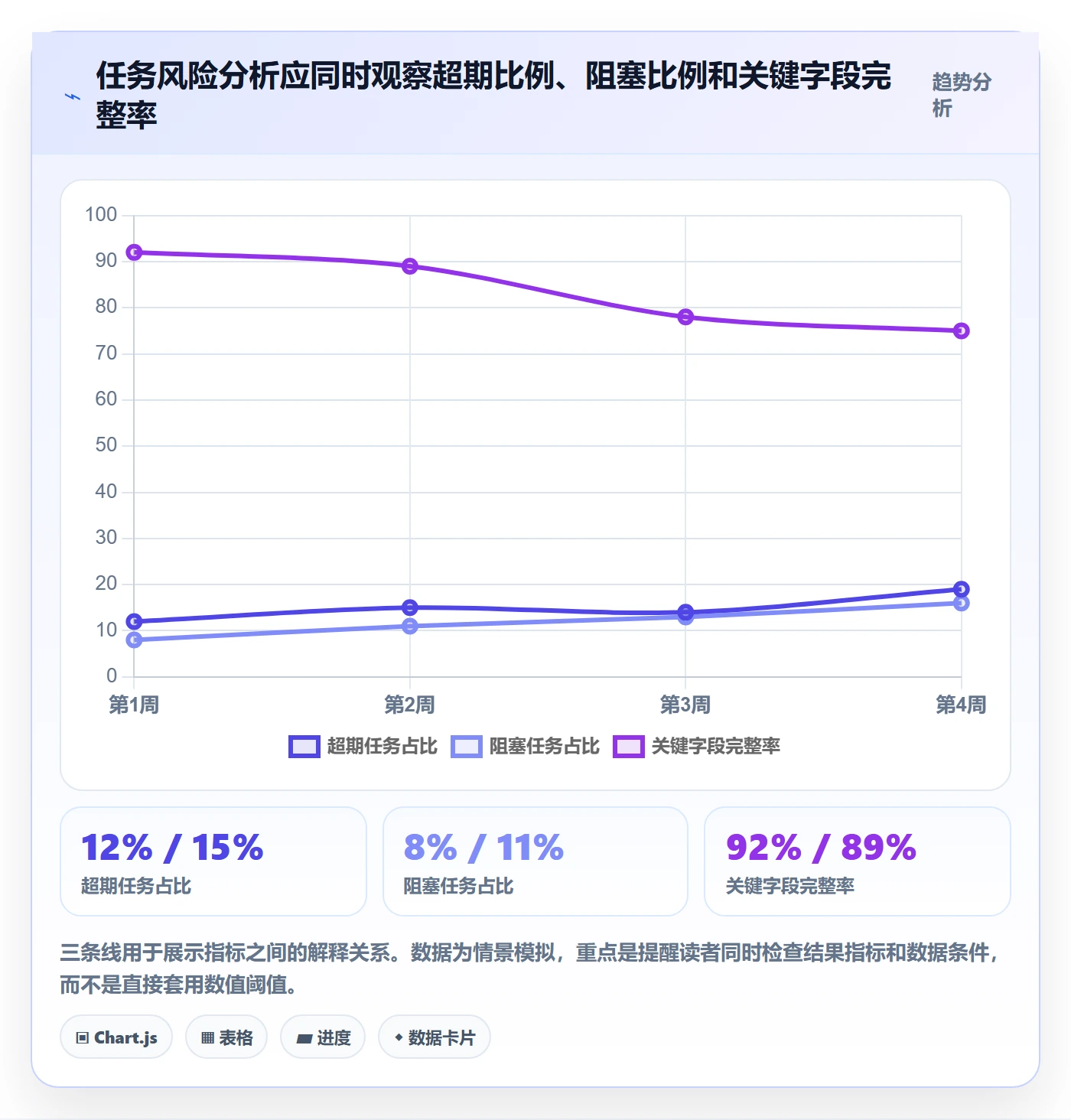 任务列表怎么做?研发团队数据分析:列表视图从0到1