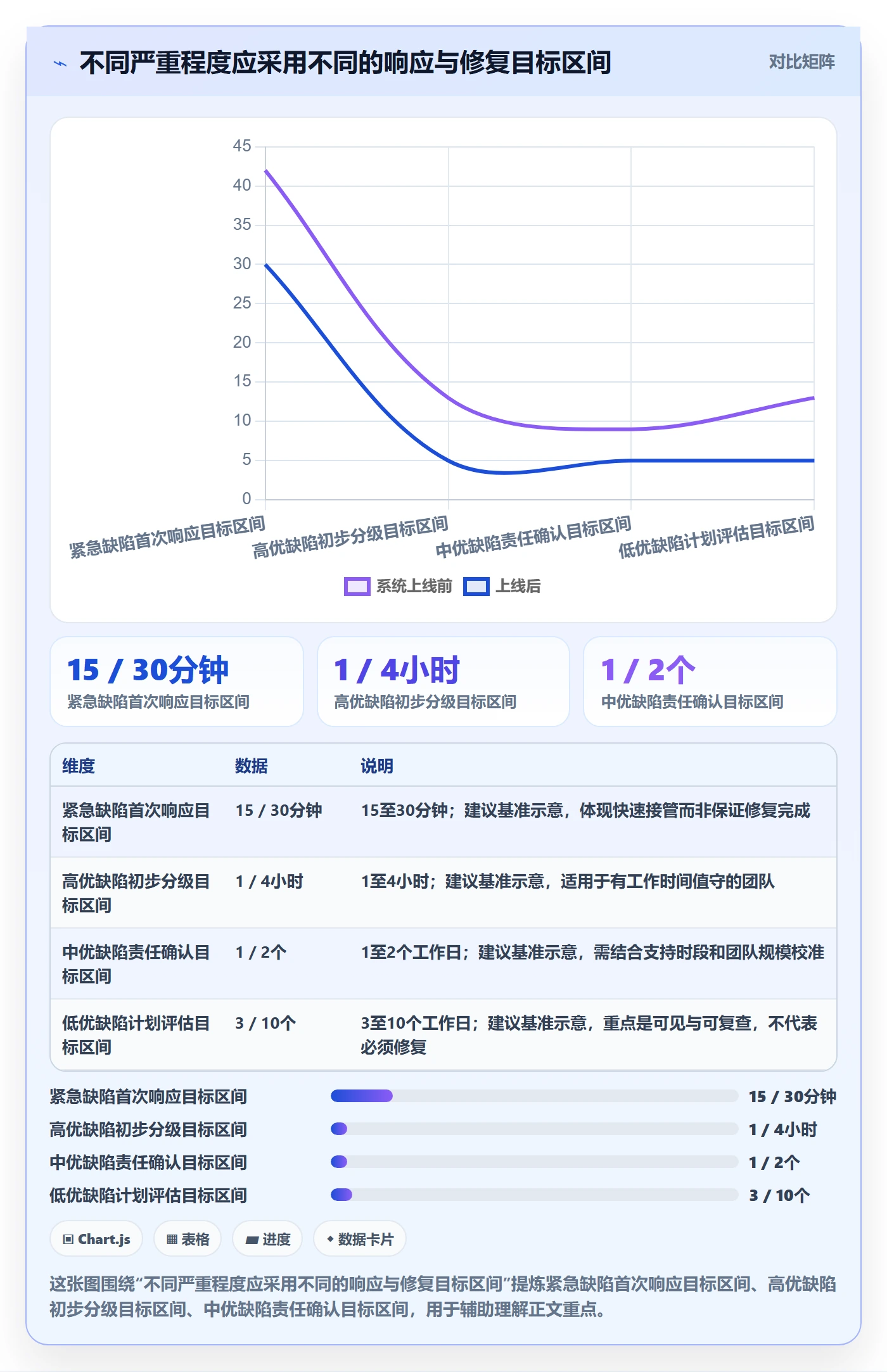 缺陷流程与规范：企业管理者Bug / 缺陷协同管理关键指标