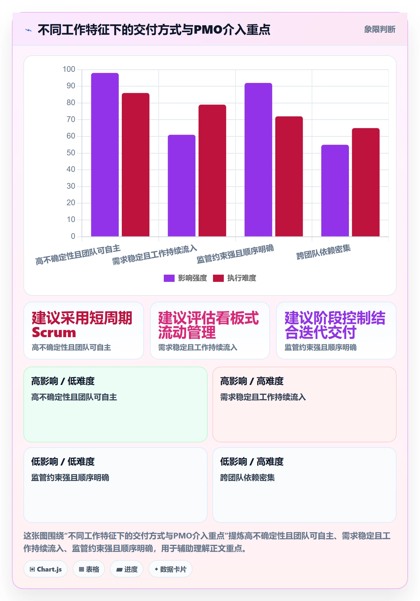 敏捷项目Scrum全流程:PMO协同管理与一文讲清