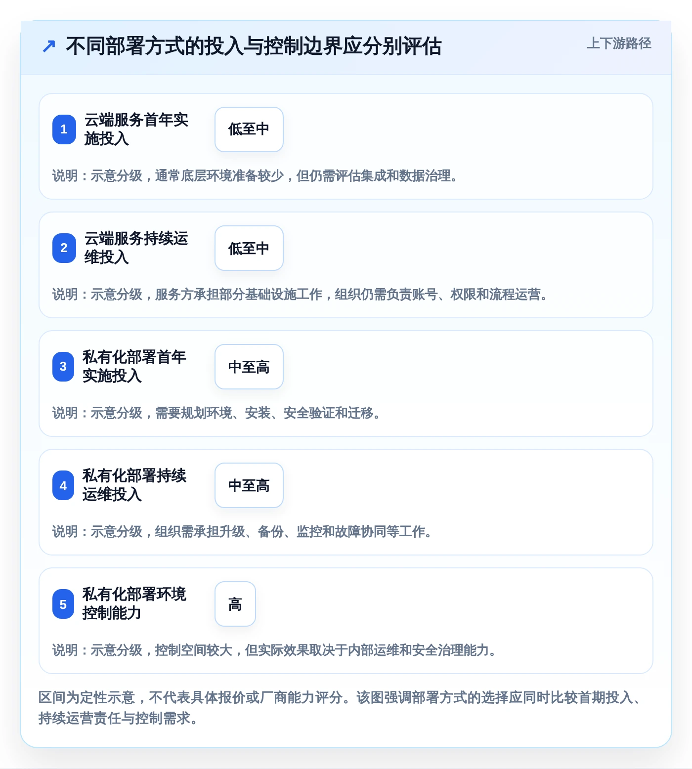 项目管理新趋势:2026年工作事项跟踪系统选型指南