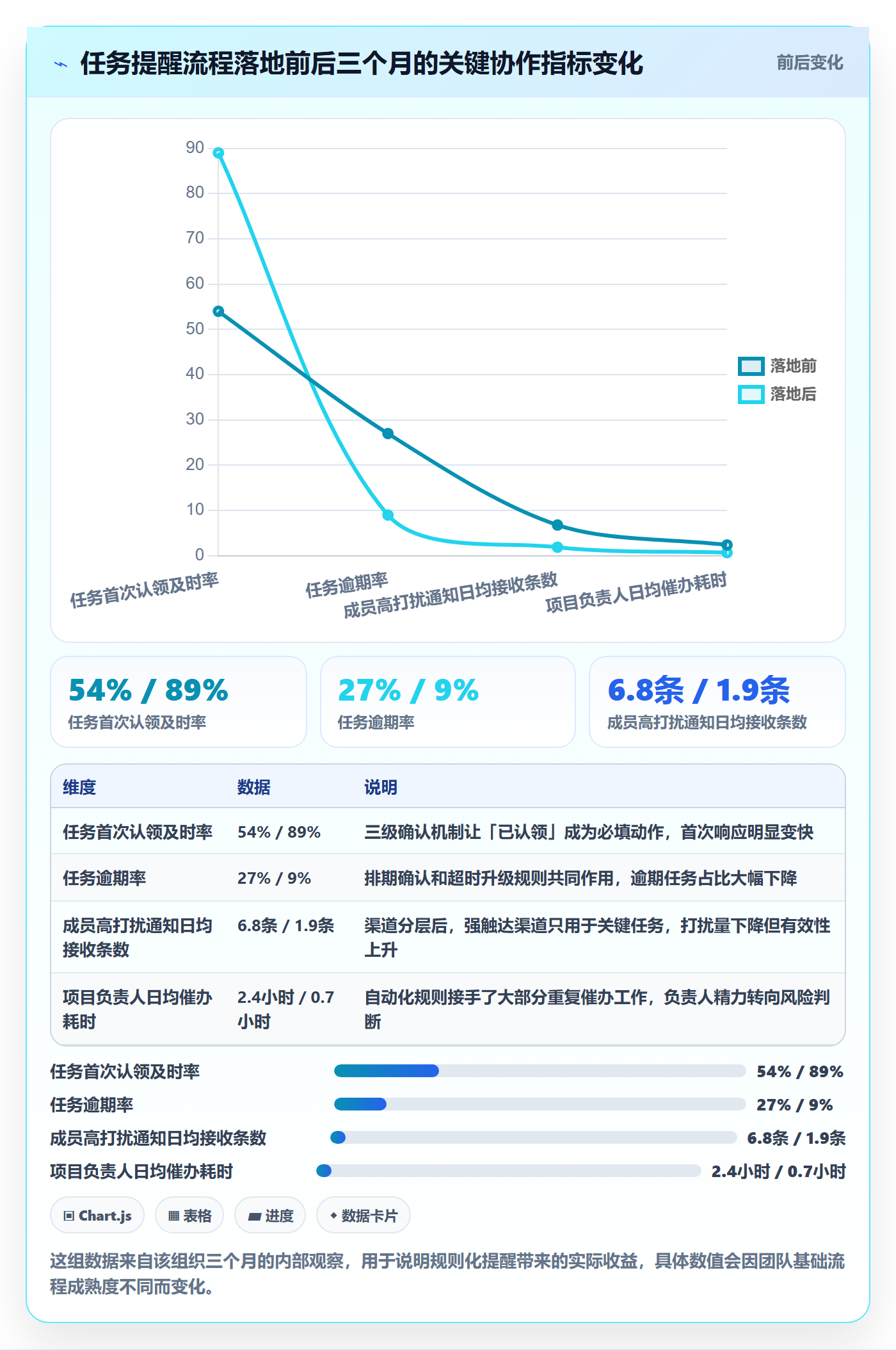 任务提醒消息通知全流程:项目负责人入门指南与一文讲清