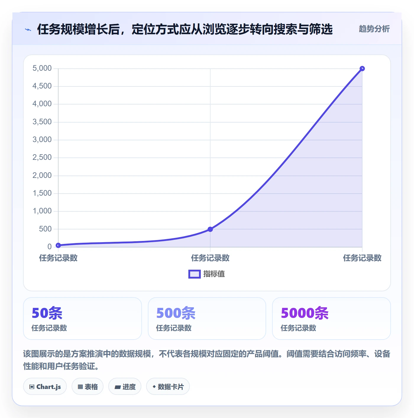 任务列表怎么做？产品经理入门指南：列表视图从0到1