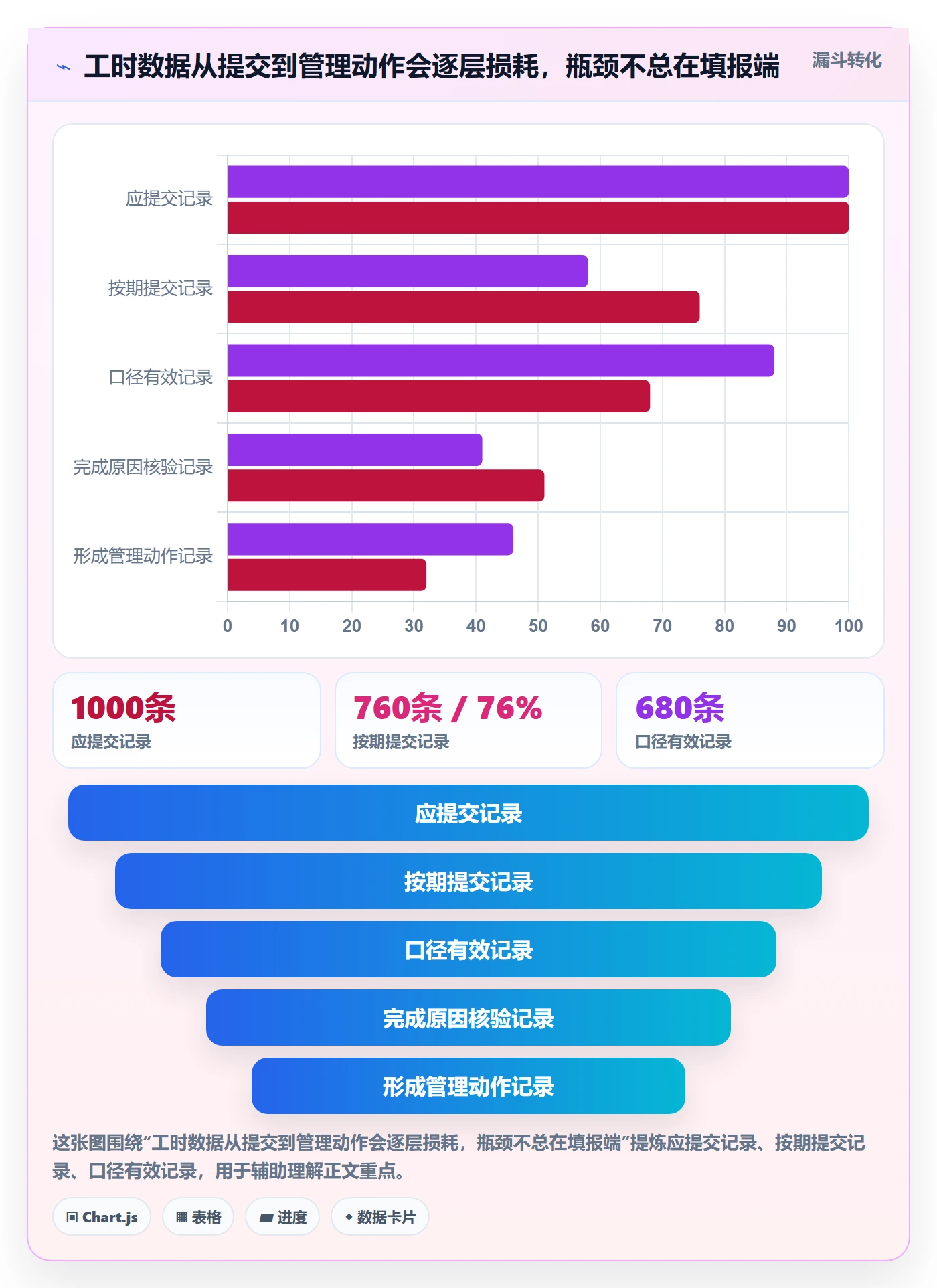 工时流程与规范:PMO工时管理最佳实践关键指标