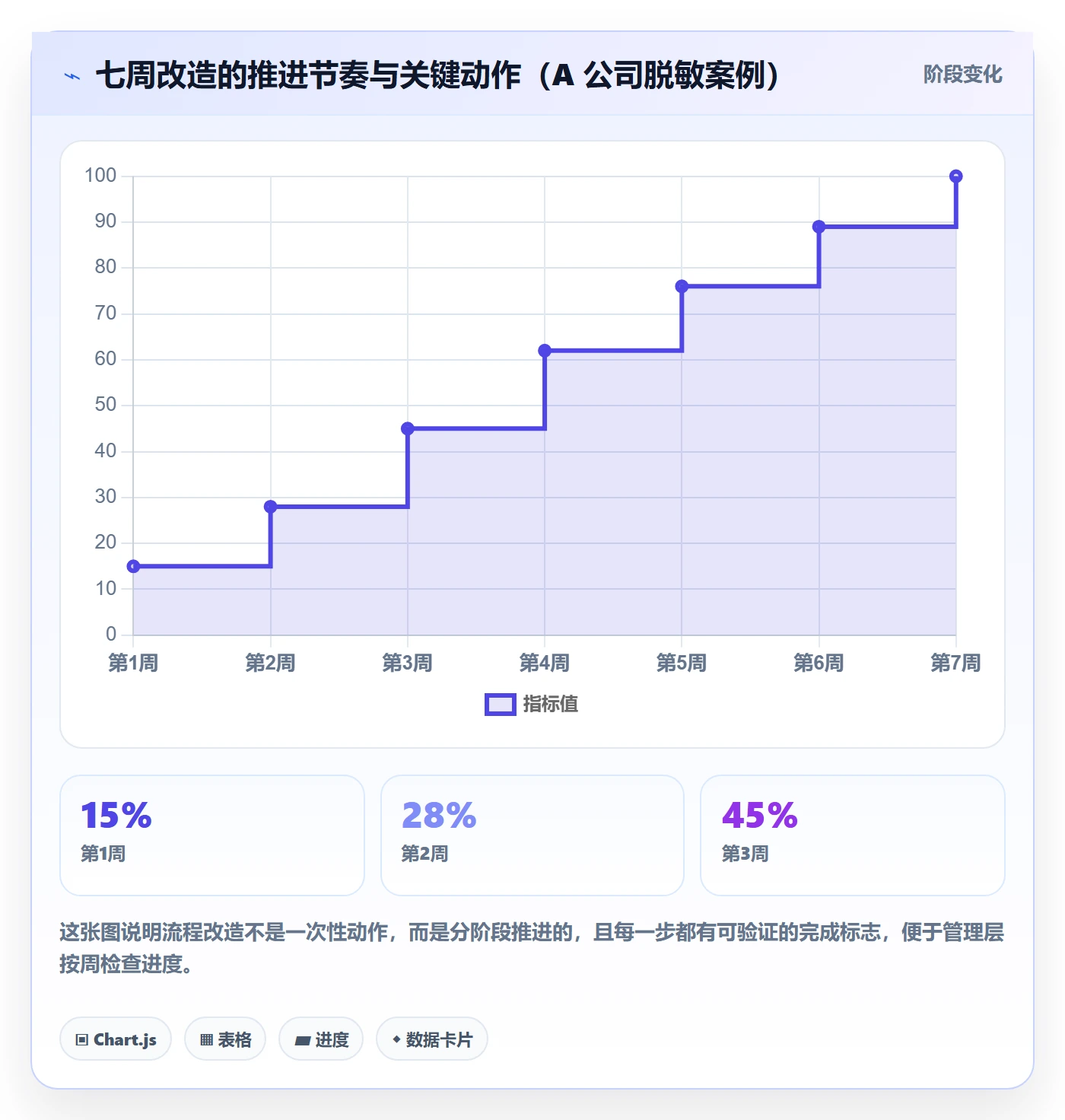 子计划落地方案:管理层开展项目规划的流程优化案例解析