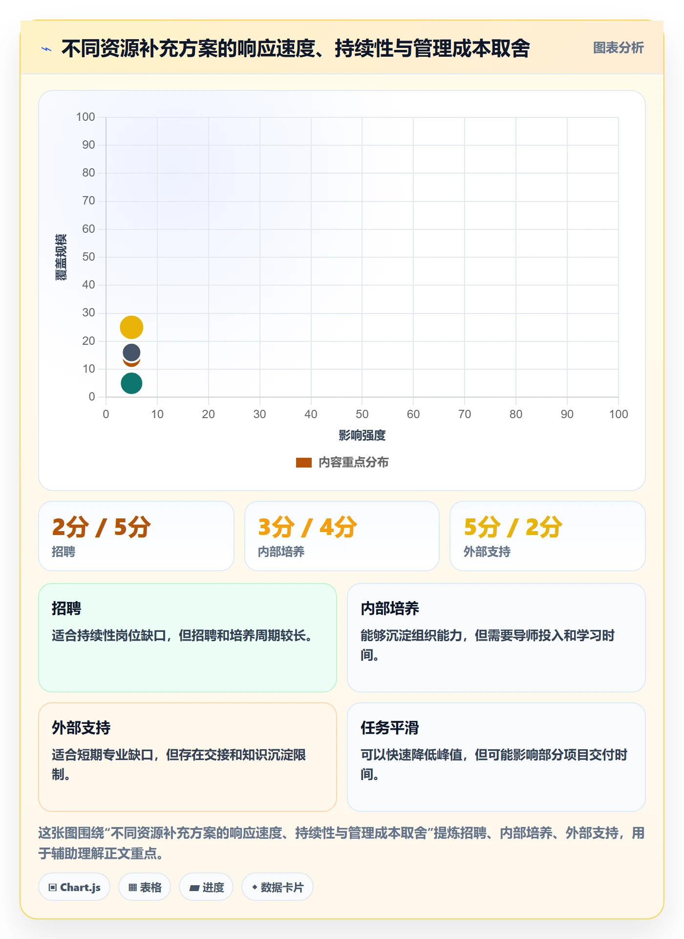资源负载实操方法:企业管理者提升人力资源计划效率的数据分析方法与模板
