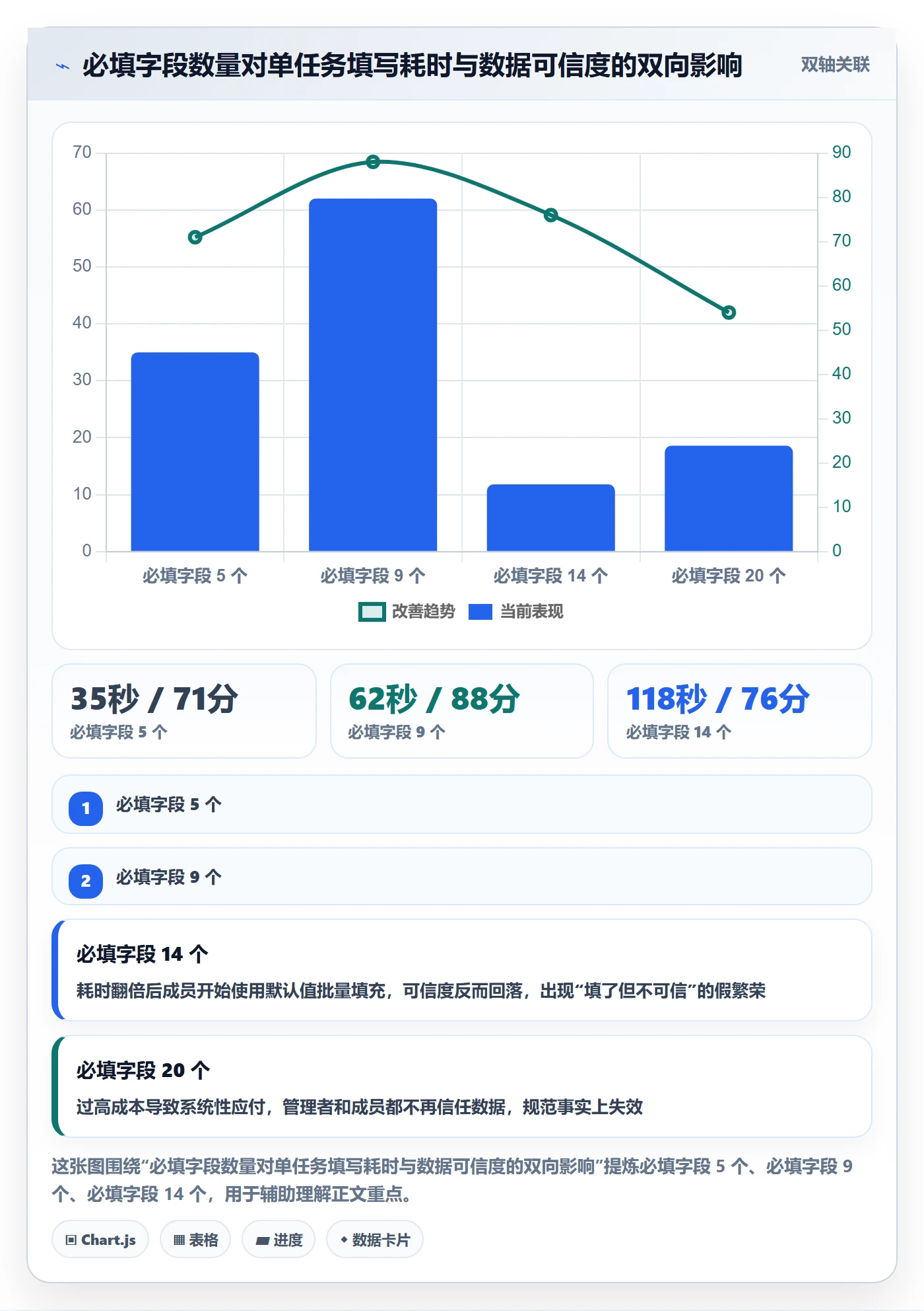 完成度流程与规范:项目成员任务属性落地方案关键指标