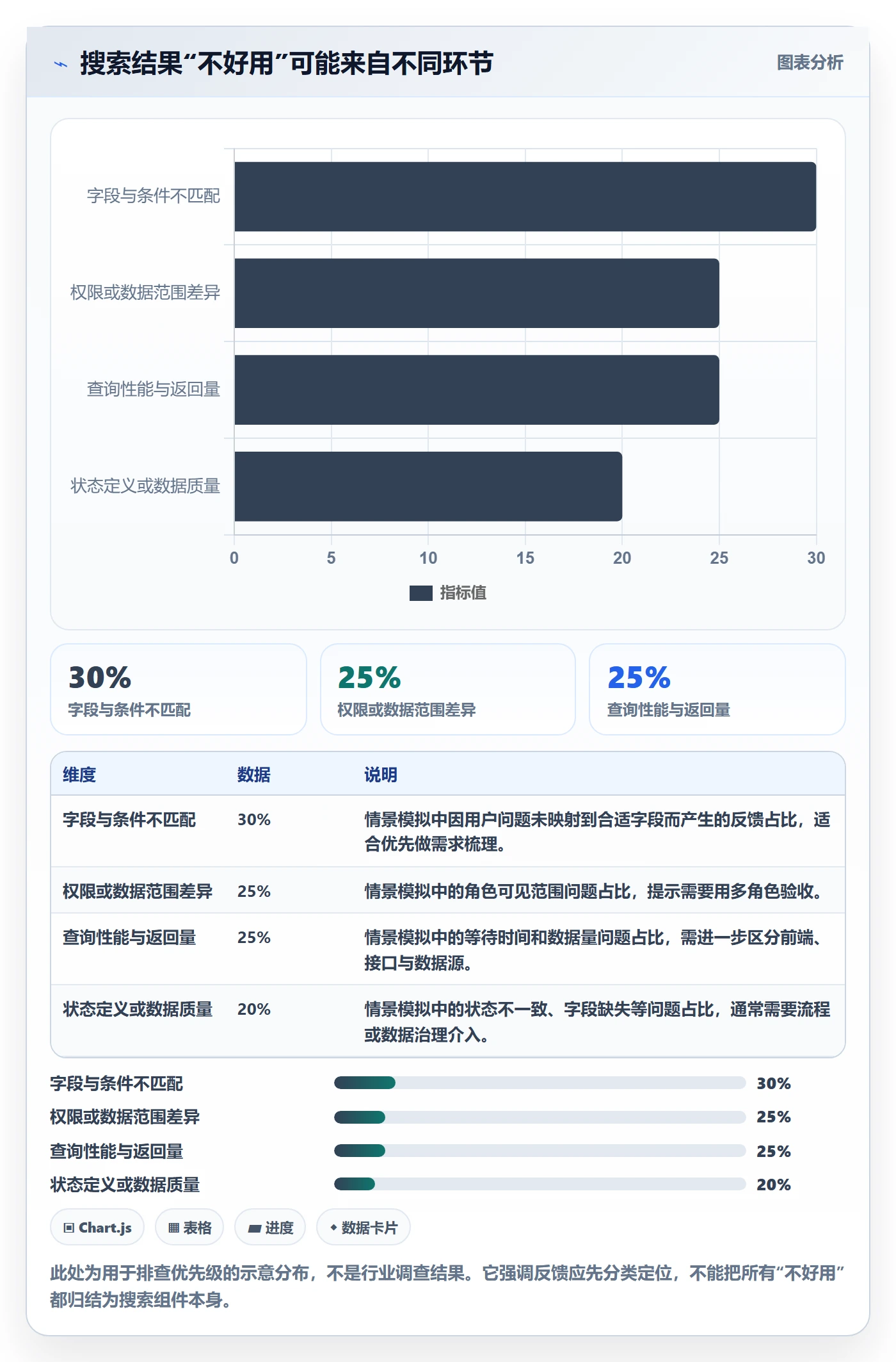 列表视图搜索教程:研发团队效率提升,避坑指南