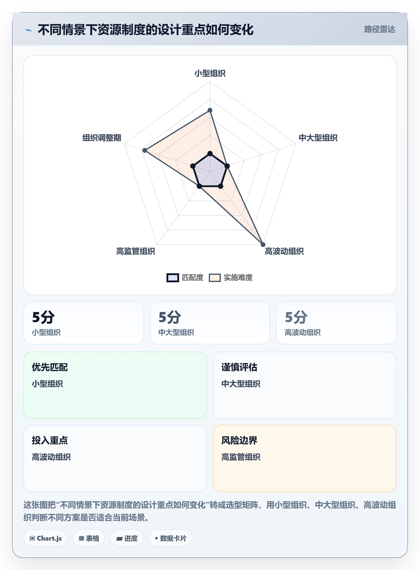 角色流程与规范:管理层资源管理制度设计关键指标