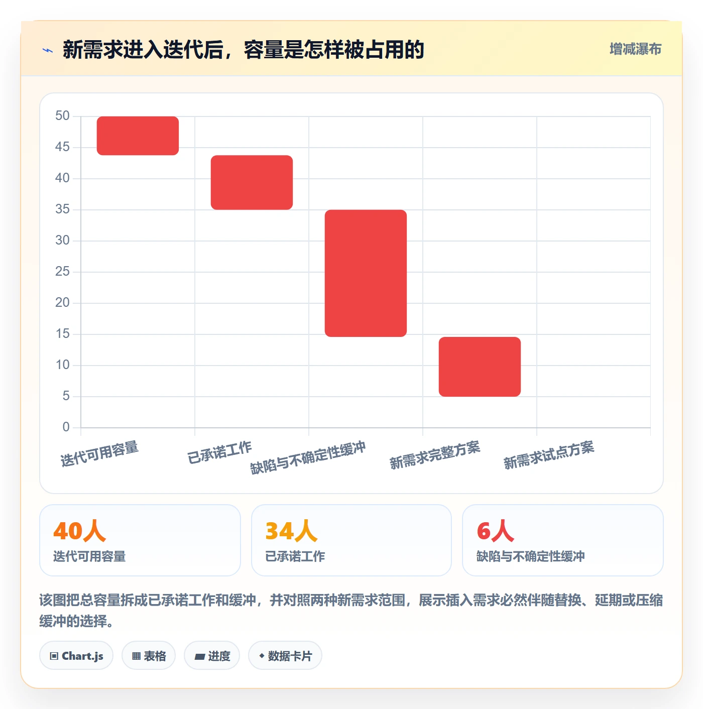 需求管理需求全流程：项目经理协同管理与一文讲清