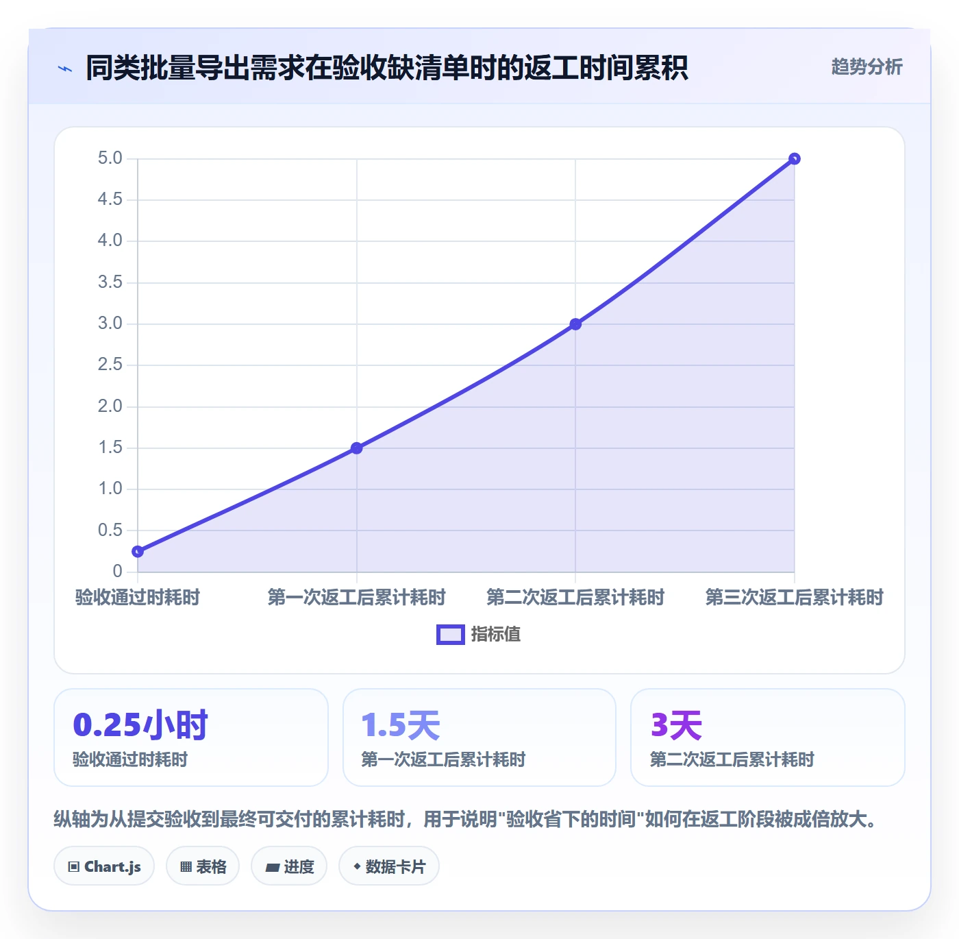 审核落地方案：项目经理开展任务验收的实操方法案例解析