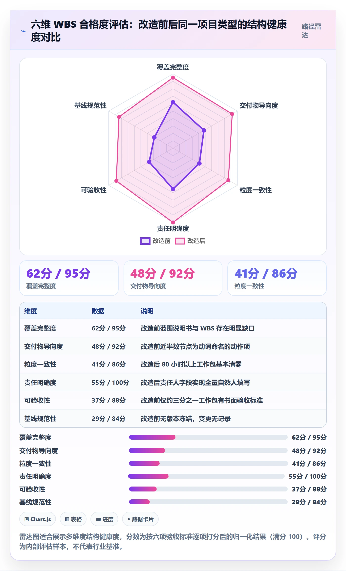 工作分解流程与规范:项目负责人项目范围入门指南关键指标
