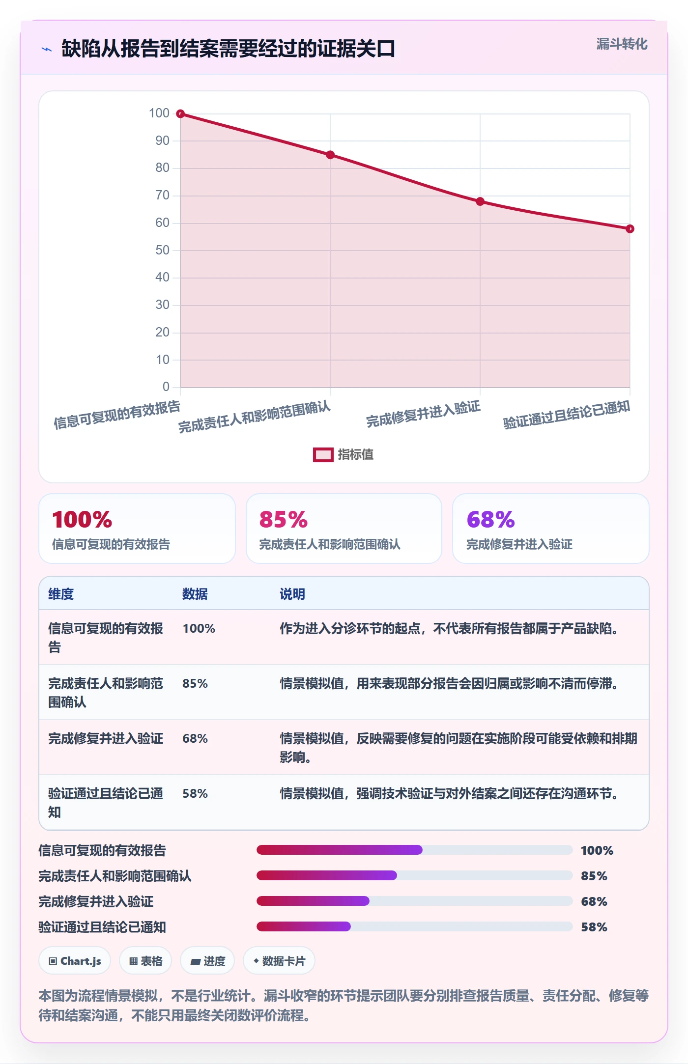 关闭管理方法大全：跨部门团队Bug / 缺陷最佳实践落地清单