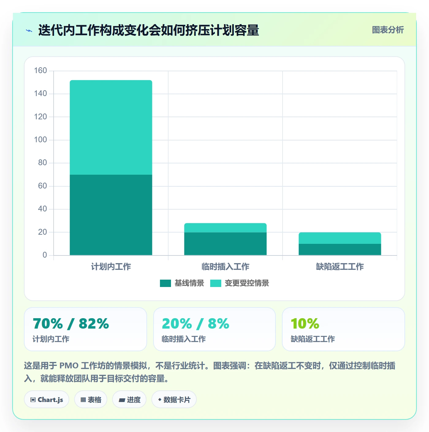 Sprint实操方法：PMO提升敏捷项目效率的入门指南方法与模板