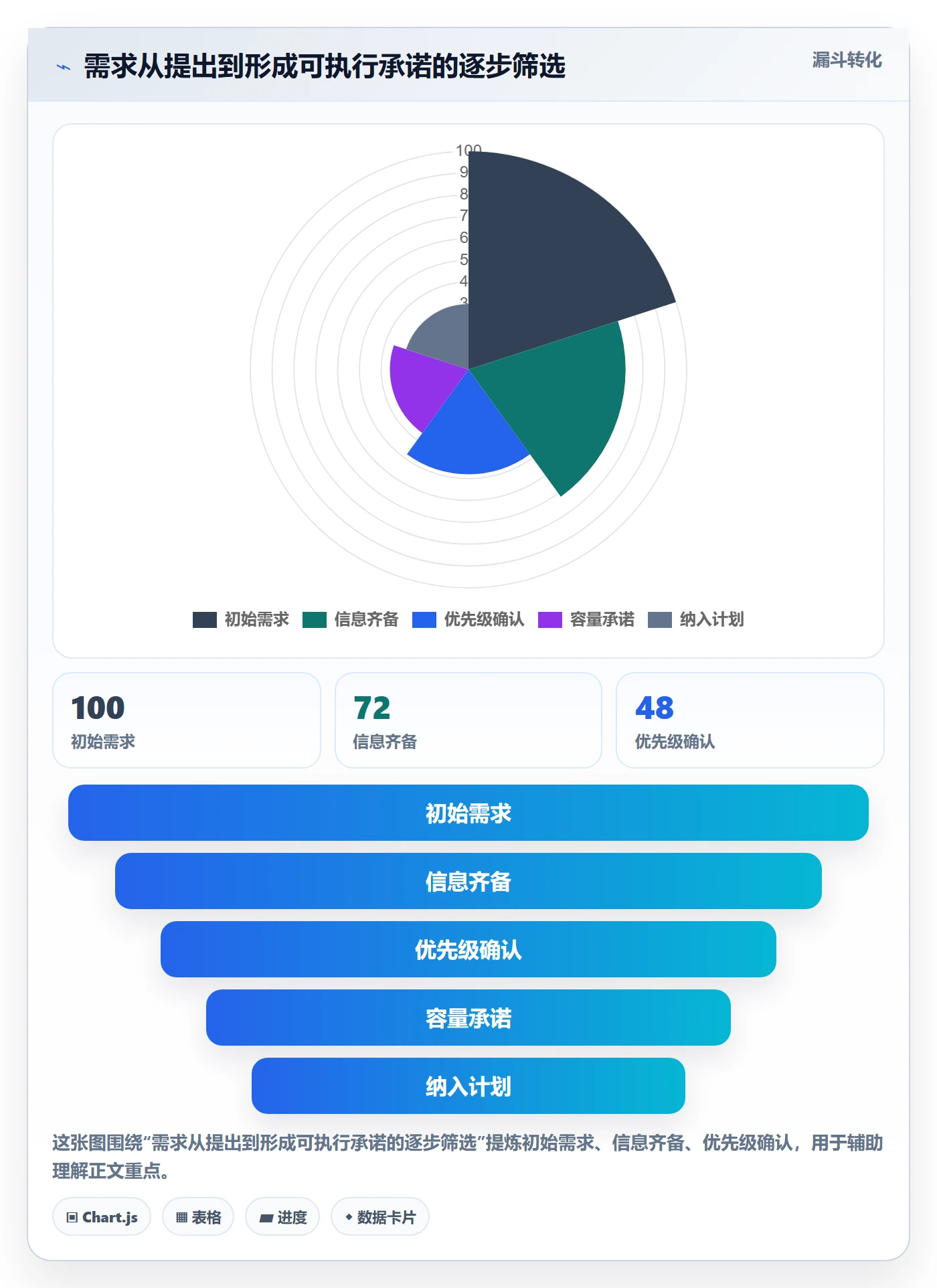 岗位流程与规范:跨部门团队资源管理协同管理关键指标