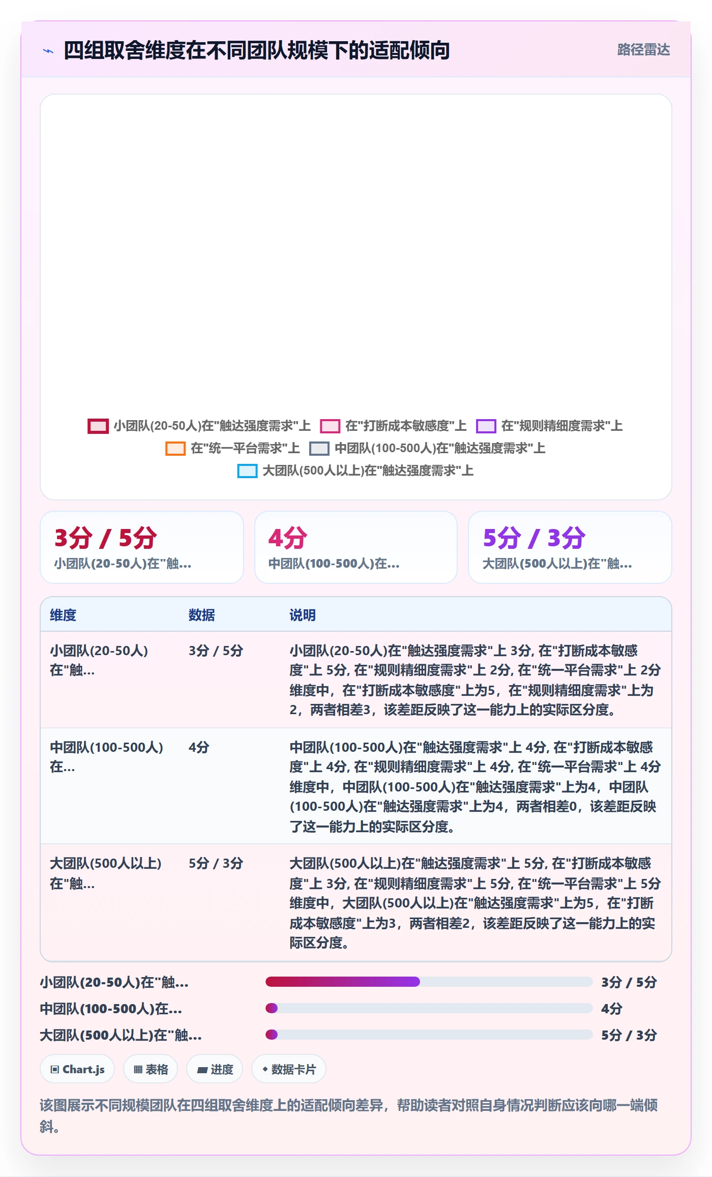 催办管理指南：研发团队如何做好任务提醒，实操方法全流程