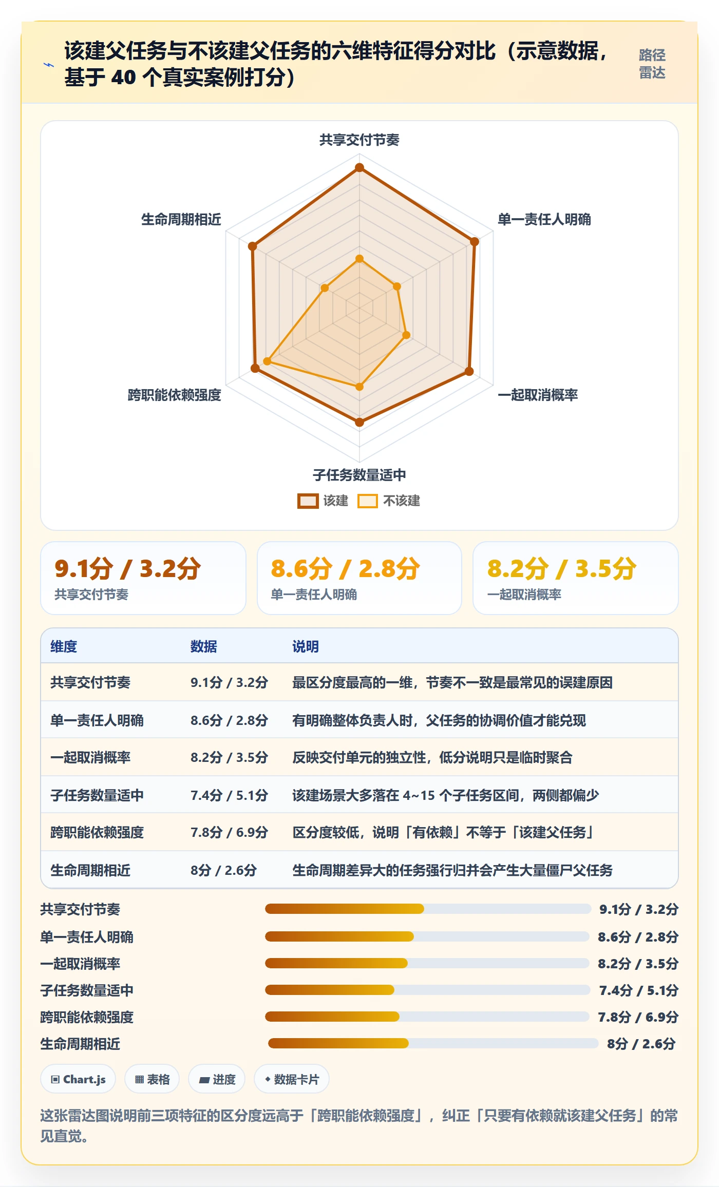 任务管理父任务教程:产品经理流程优化,避坑指南
