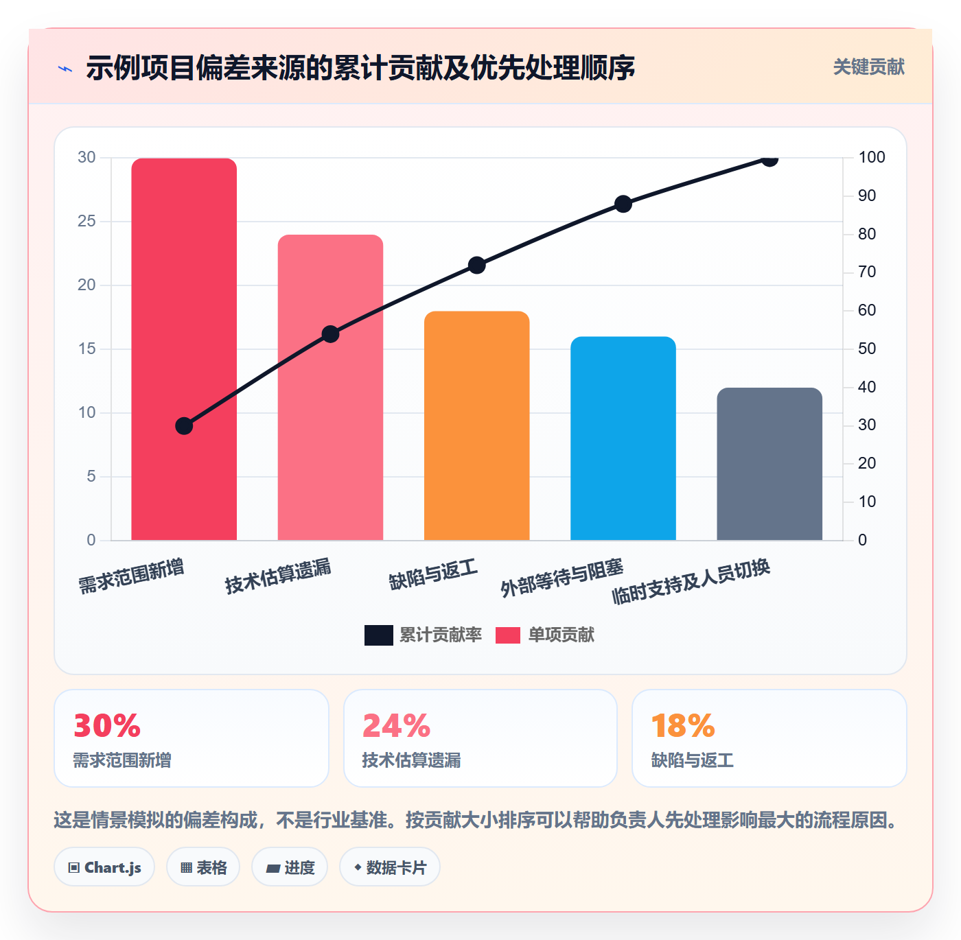 工时落地方案：项目负责人开展工时管理的实操方法案例解析