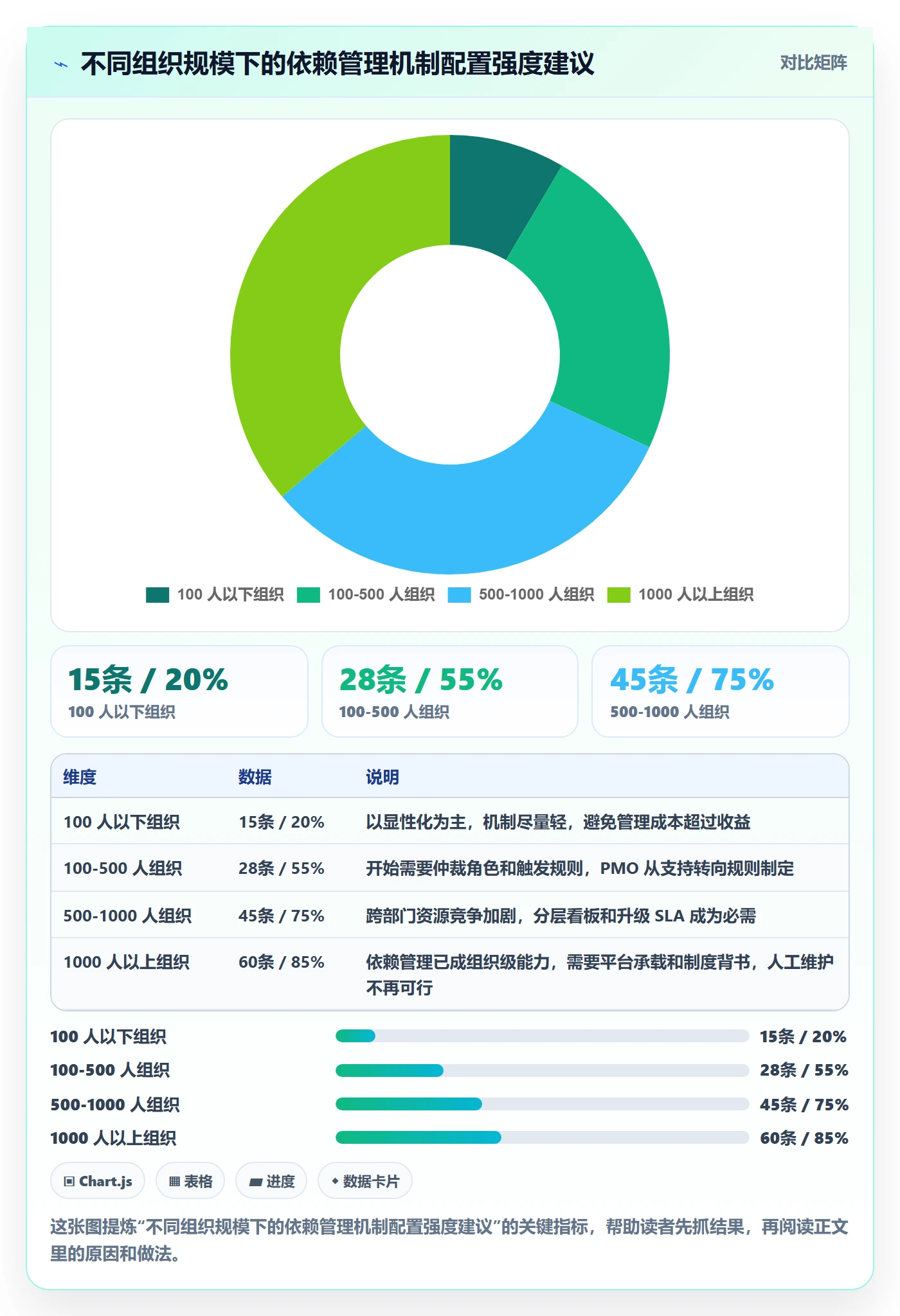任务依赖后置任务全流程:PMO协同管理与一文讲清