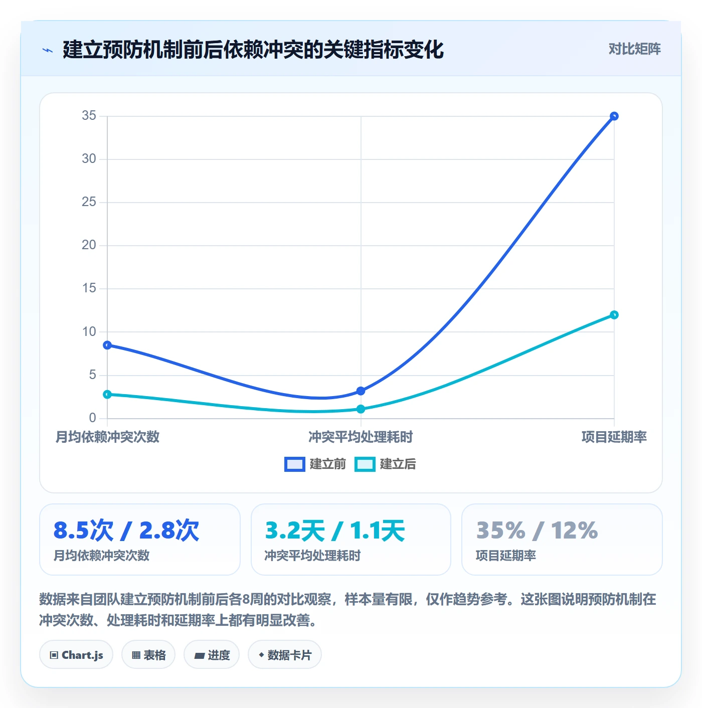 依赖冲突落地方案:产品经理开展任务依赖的落地方案案例解析