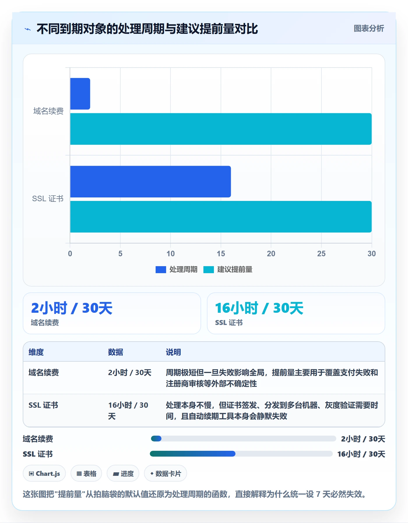 到期提醒管理指南:研发团队如何做好任务提醒,入门指南全流程