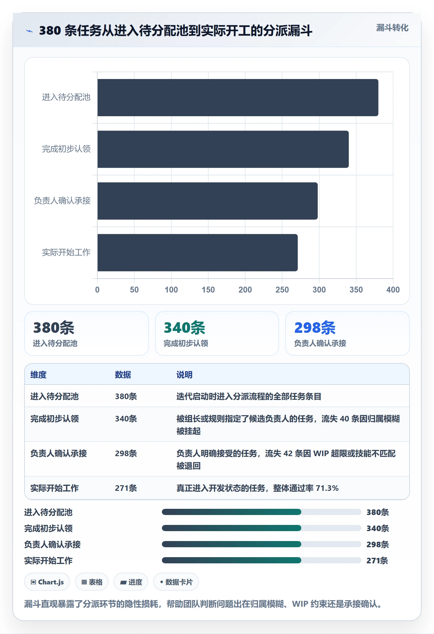 批量分配管理指南：研发团队如何做好任务分派，制度设计全流程