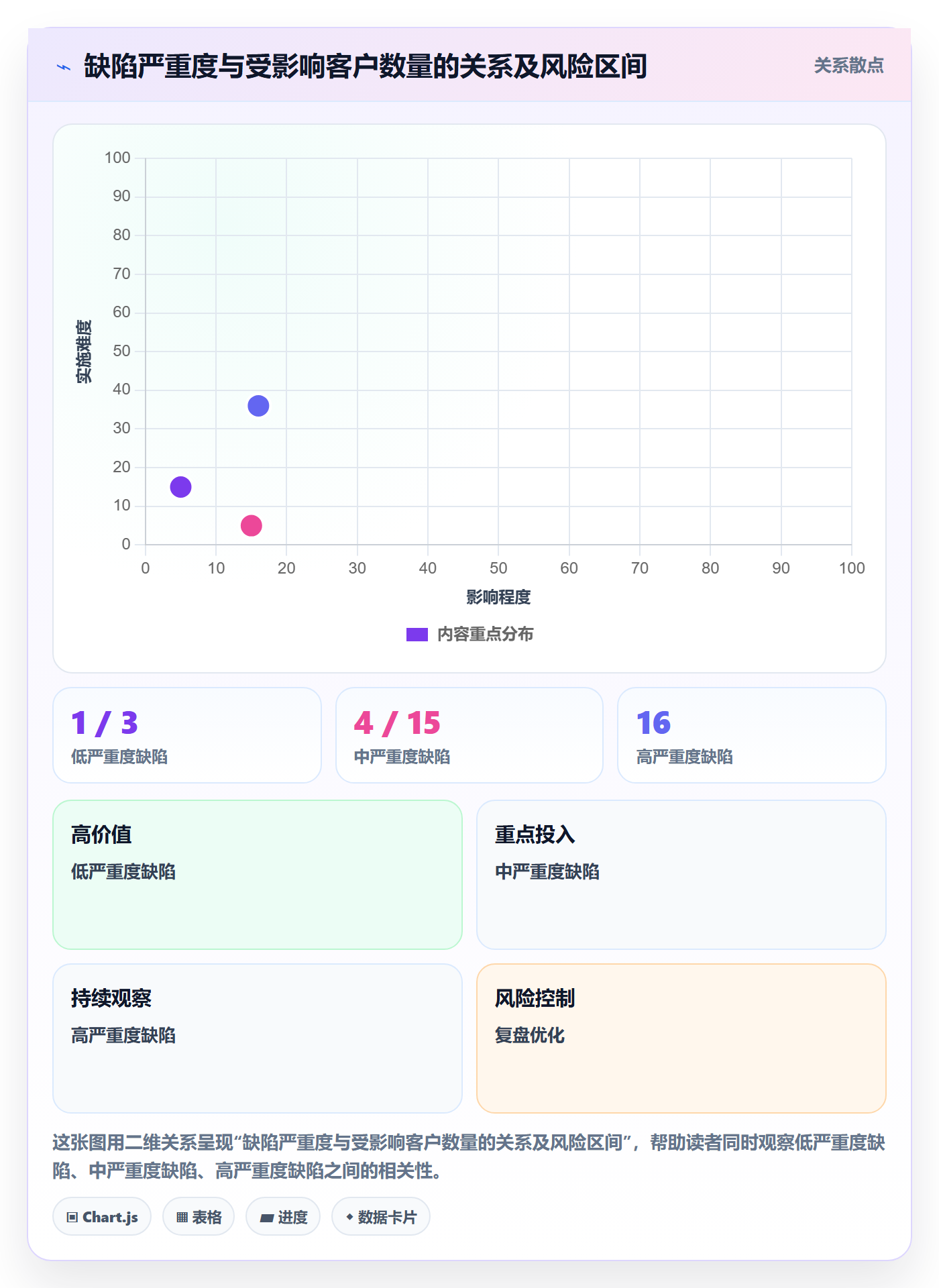 版本内容最佳实践:跨部门团队版本管理数据分析,常见问题