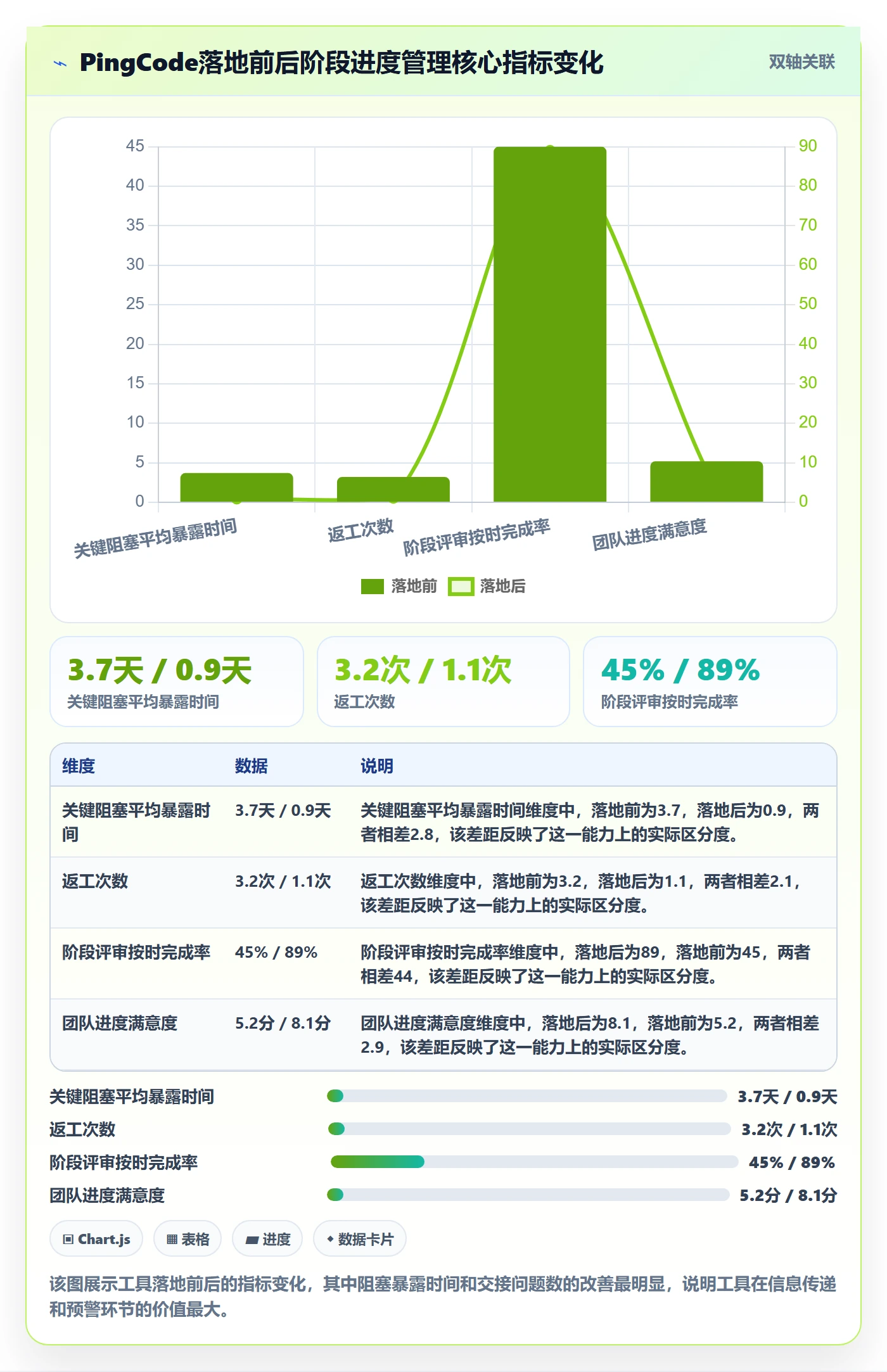 阶段进度管理方法大全:产品经理进度管理流程优化落地清单