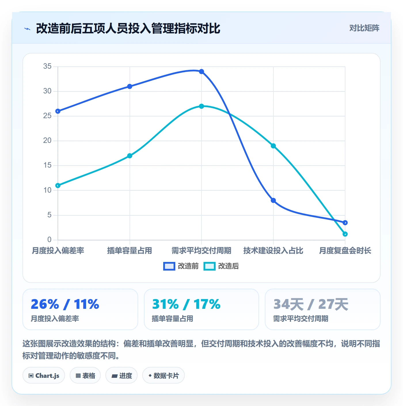 人力资源计划如何做好人员投入？研发团队数据分析与操作步骤