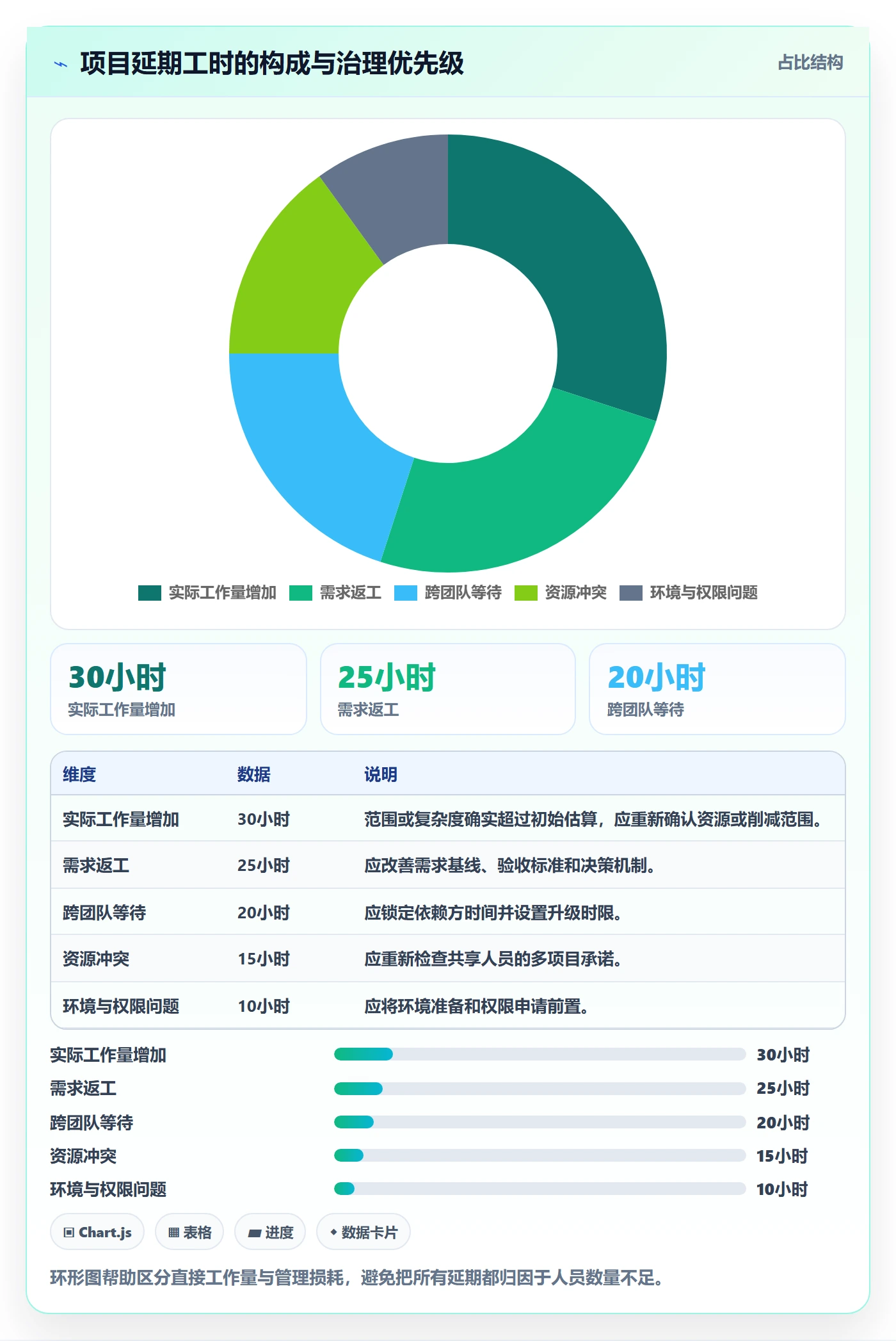 人力规划管理指南：项目经理如何做好人力资源计划，最佳实践全流程